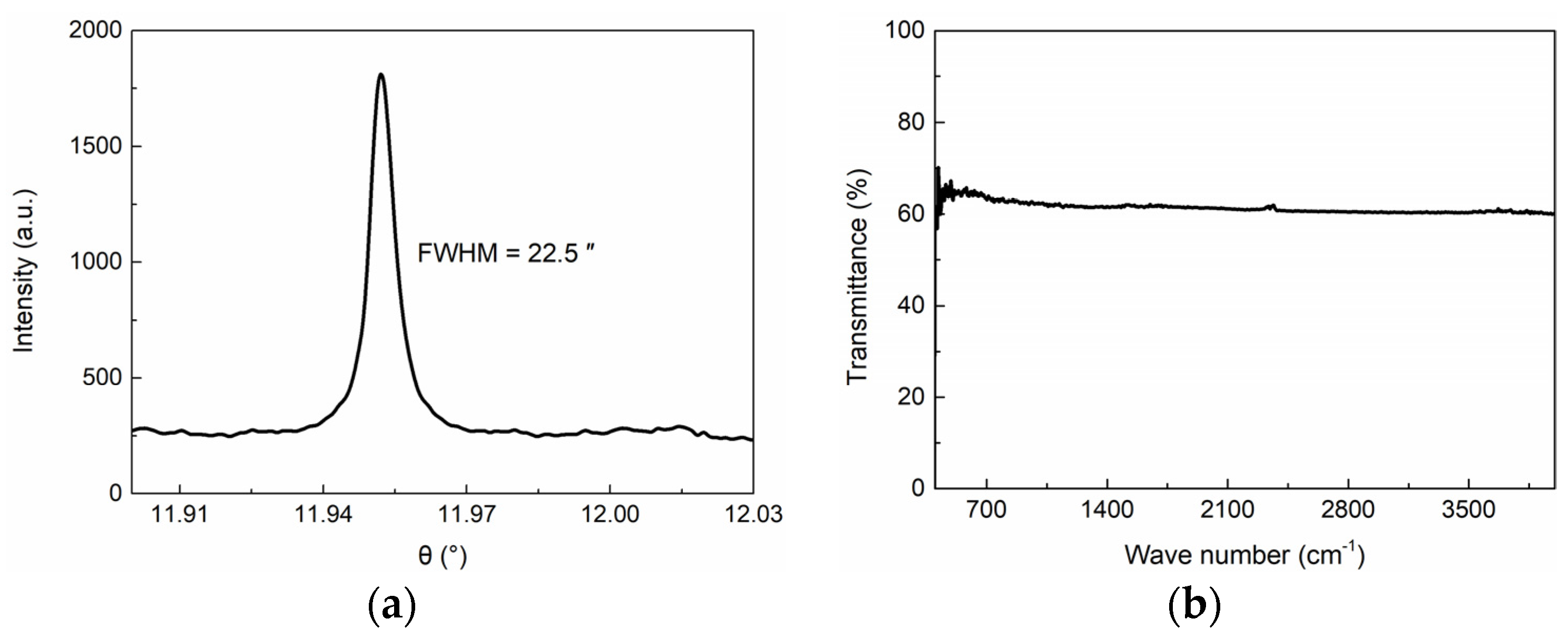Crystals 10 00261 g004