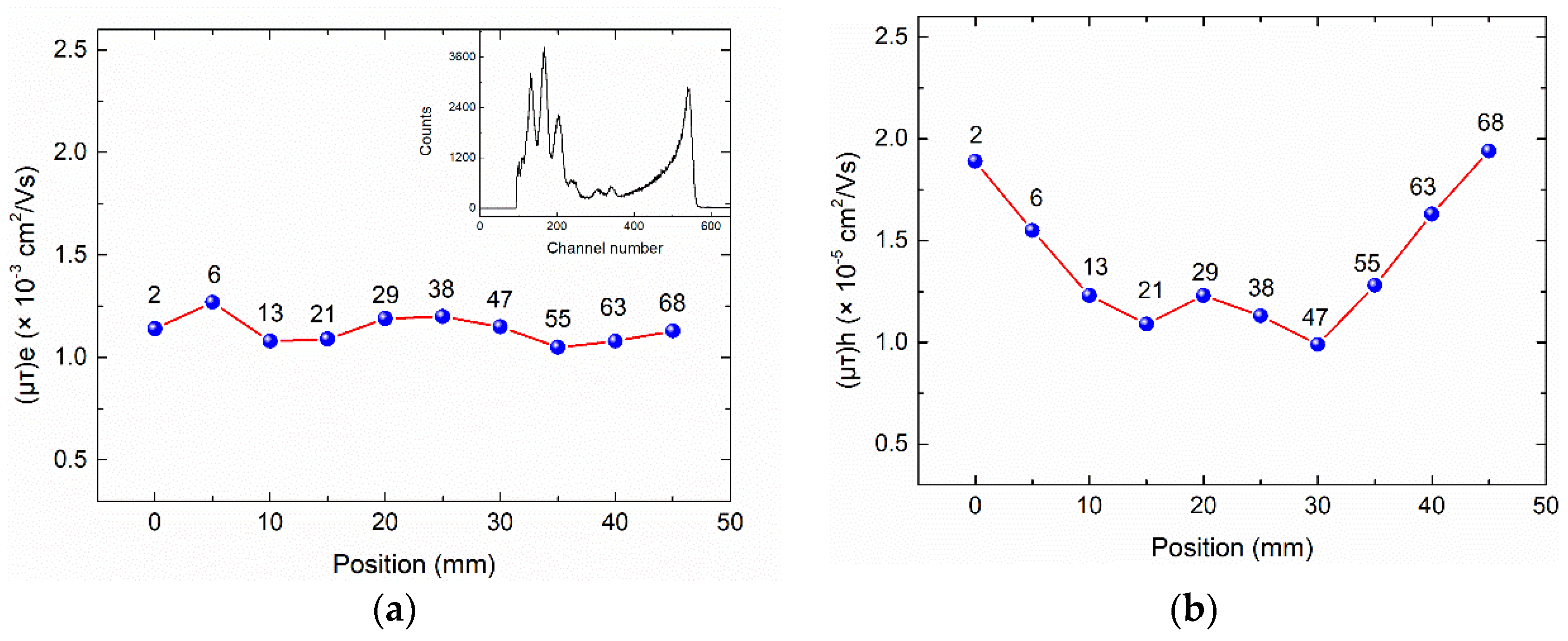 Crystals 10 00261 g007