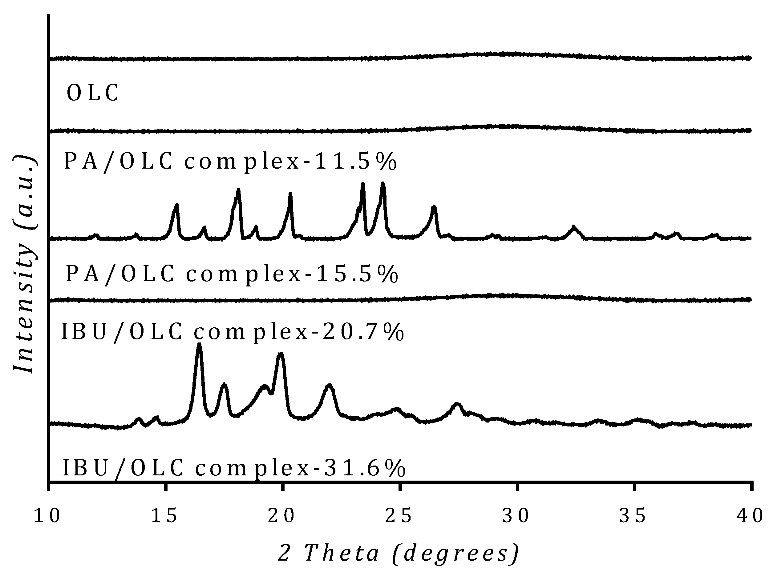 Crystals 10 00281 g005