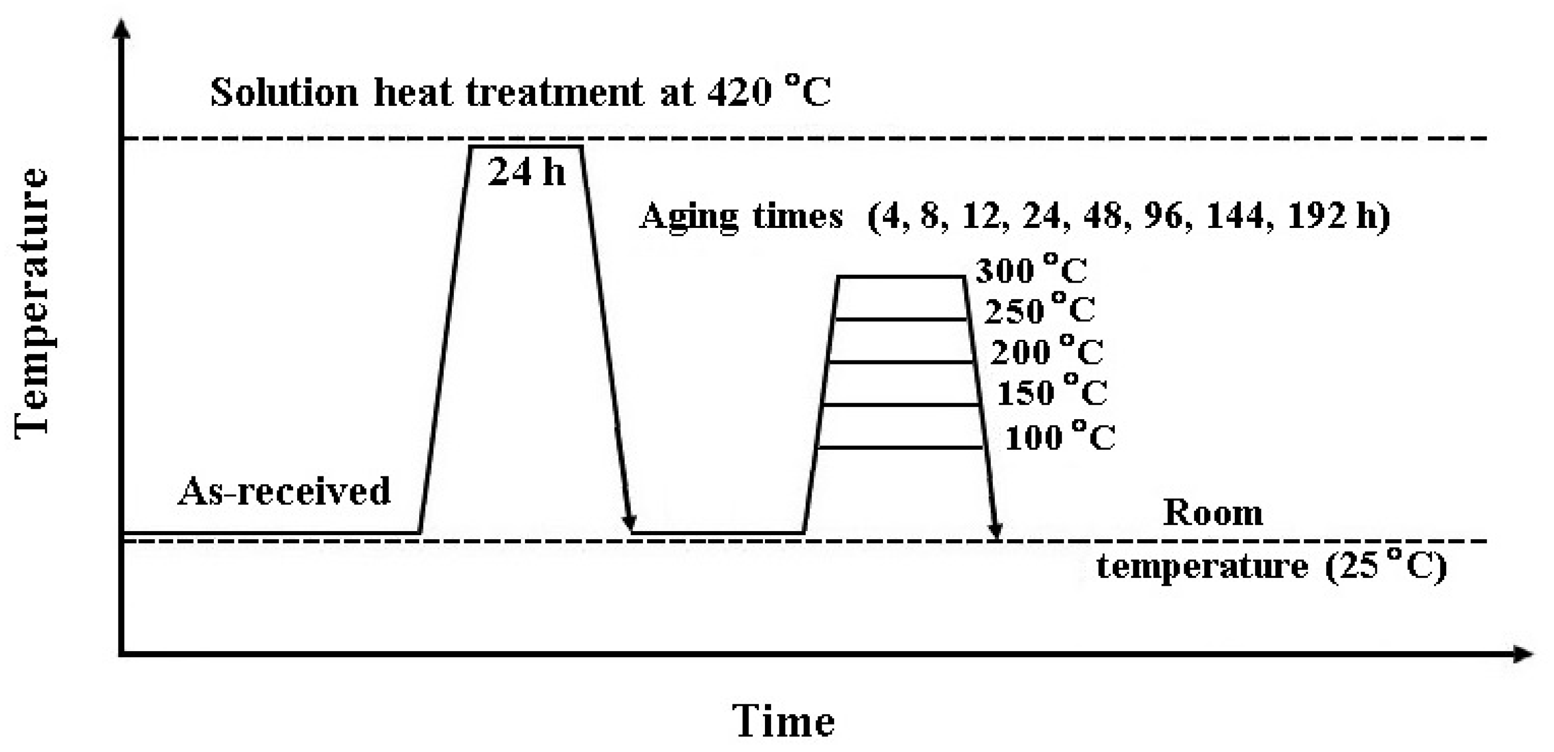 Crystals 10 00290 g001
