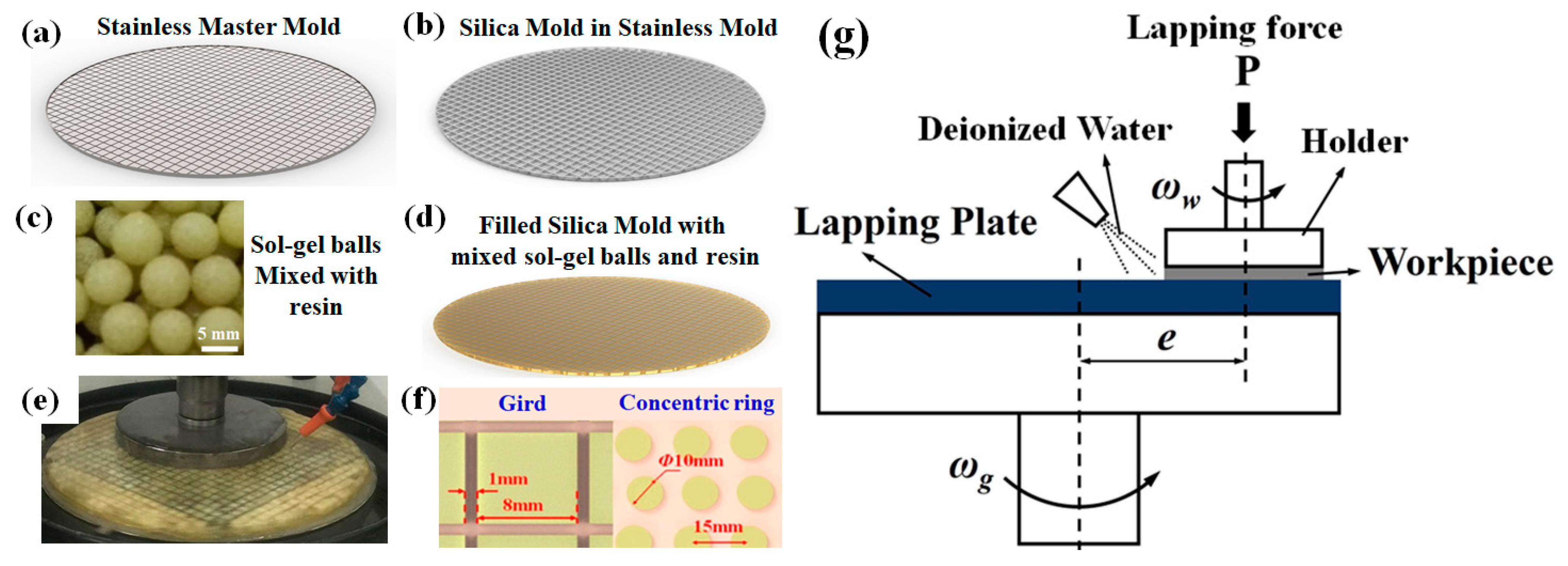 Crystals 10 00293 g006