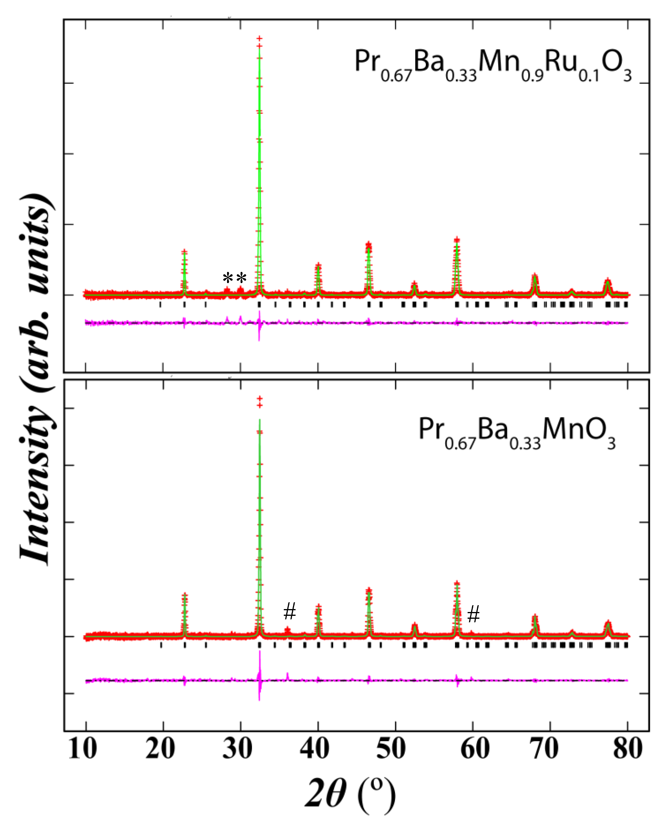 Crystals 10 00295 g002