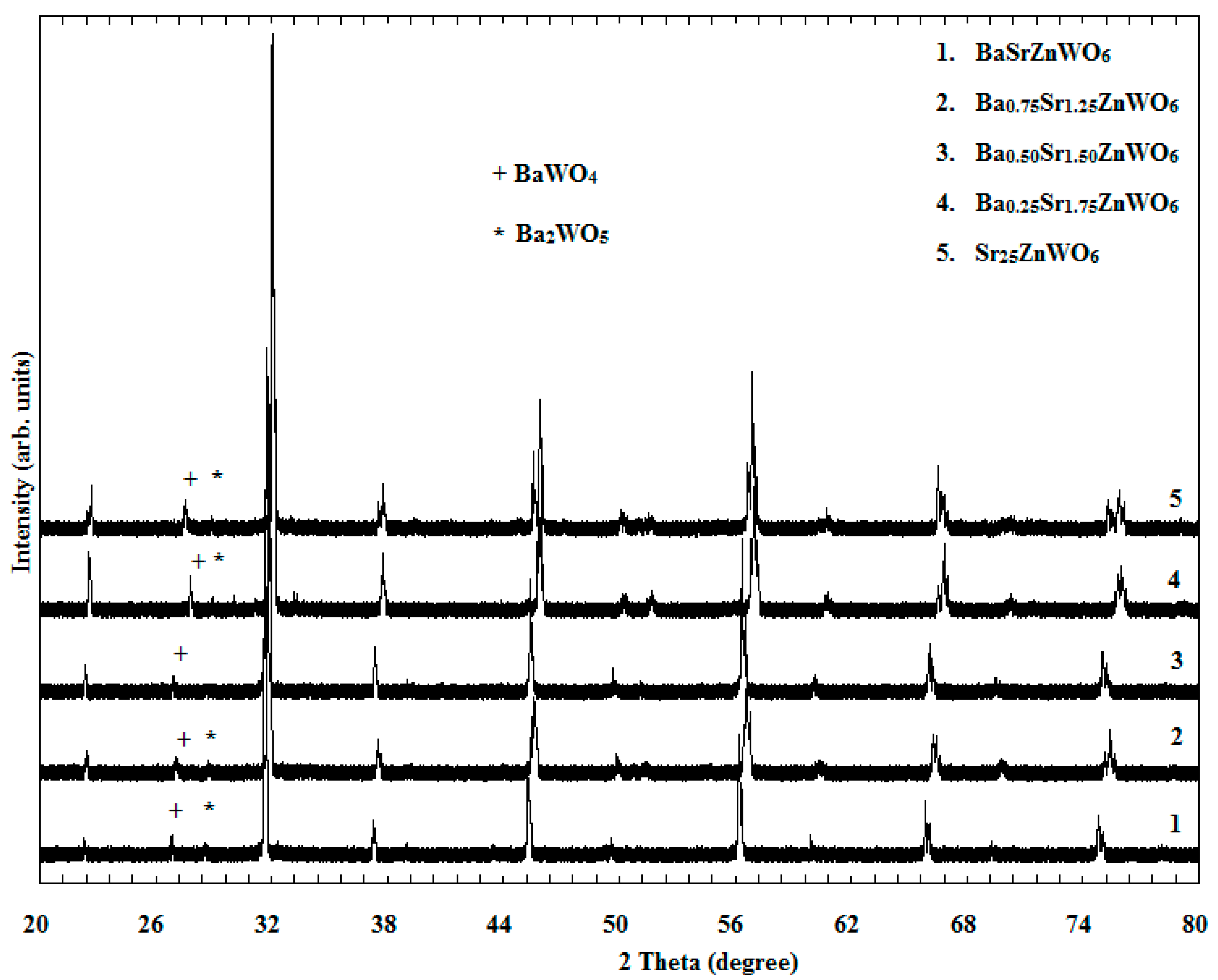Crystals 10 00299 g001 Crystals 10 00299 g001