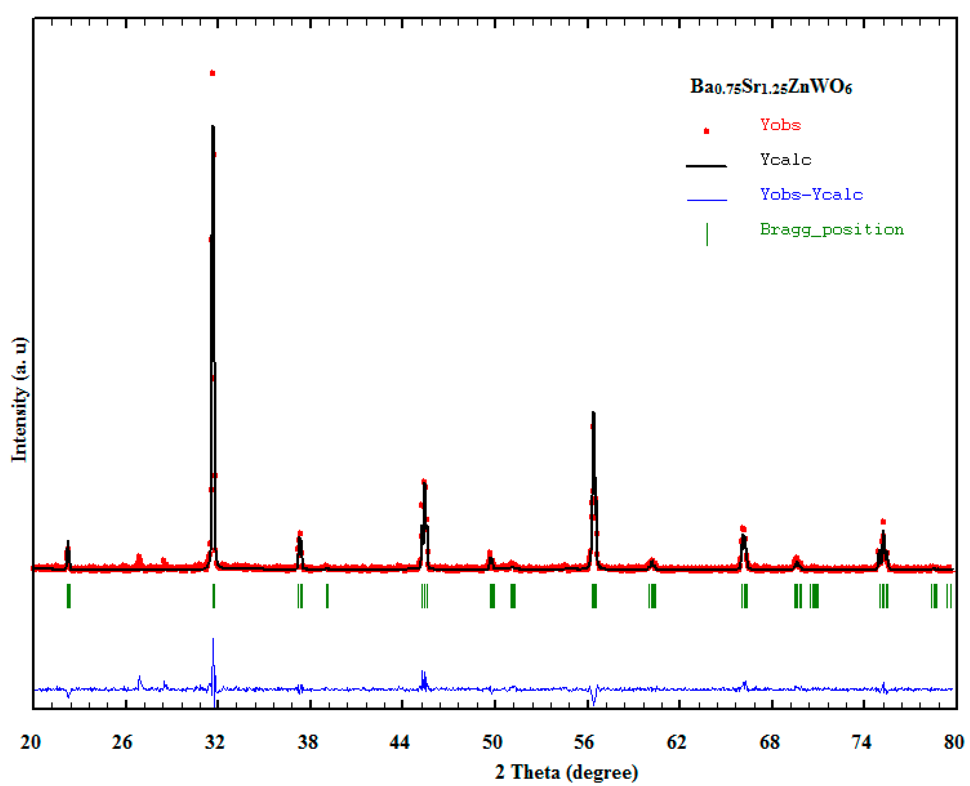Crystals 10 00299 g002 Crystals 10 00299 g002