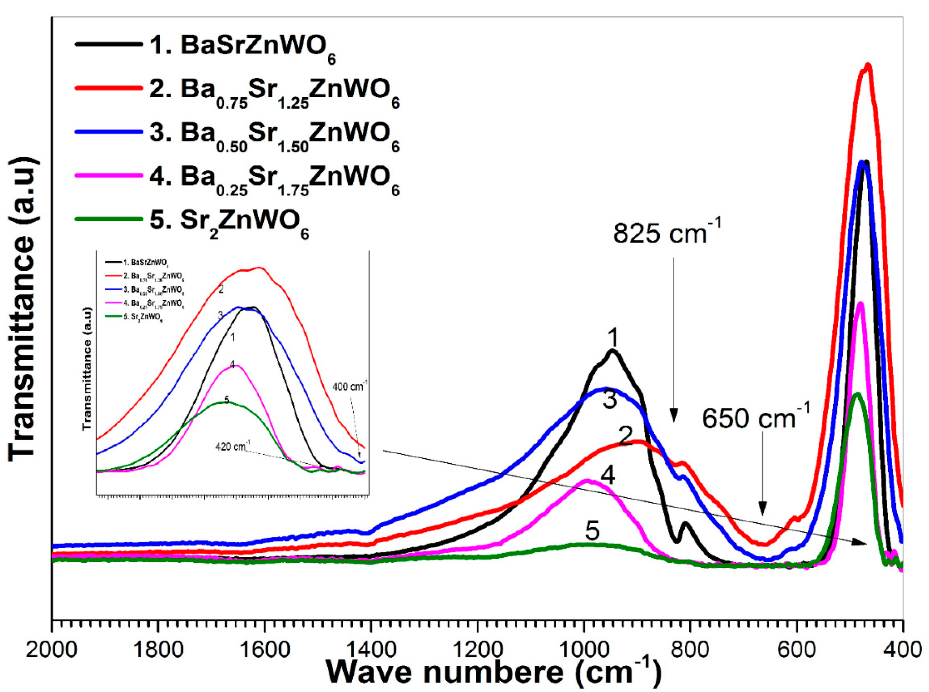 Crystals 10 00299 g006 Crystals 10 00299 g006