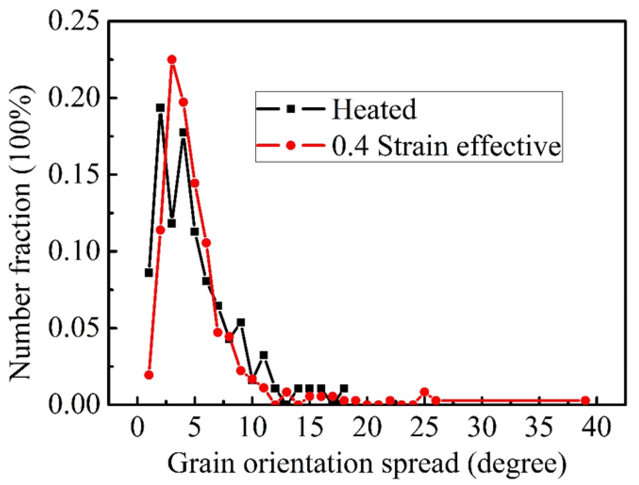 Crystals 10 00303 g008 Crystals 10 00303 g008