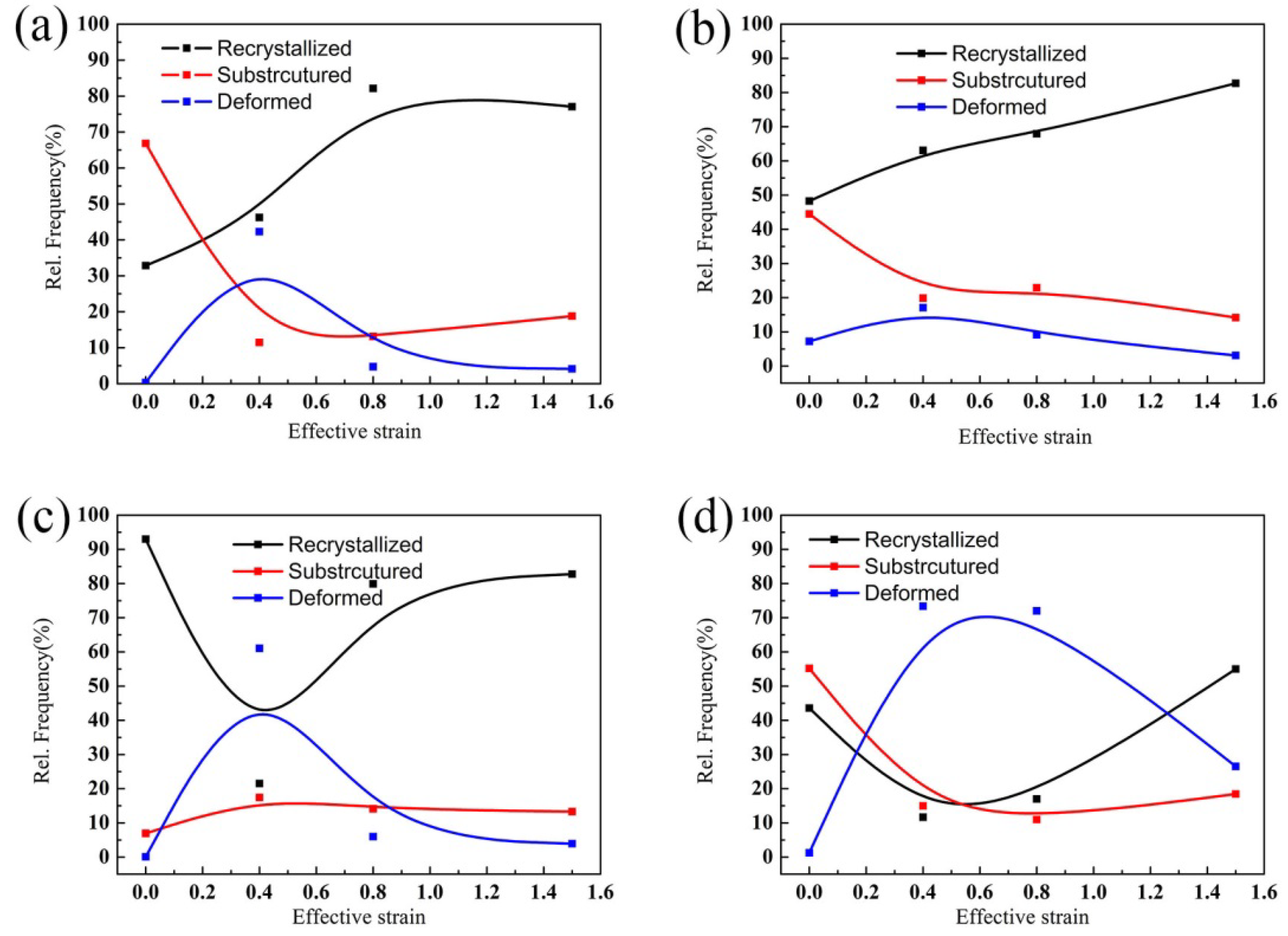 Crystals 10 00303 g010 Crystals 10 00303 g010