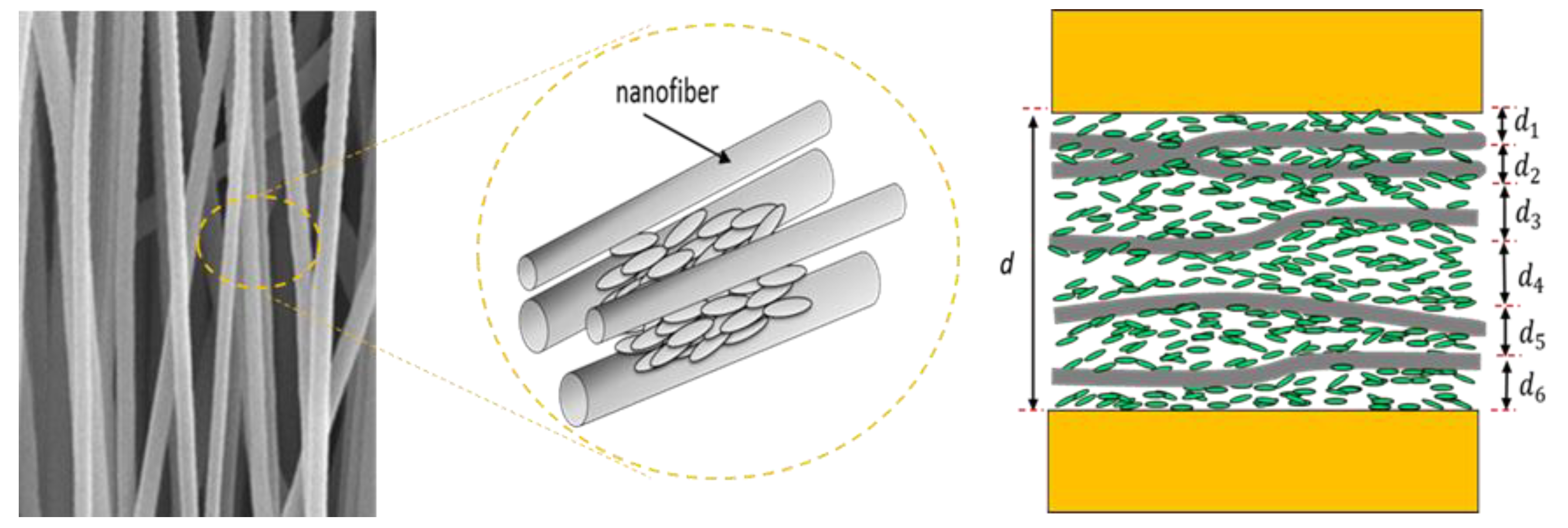 Crystals 10 00307 g004