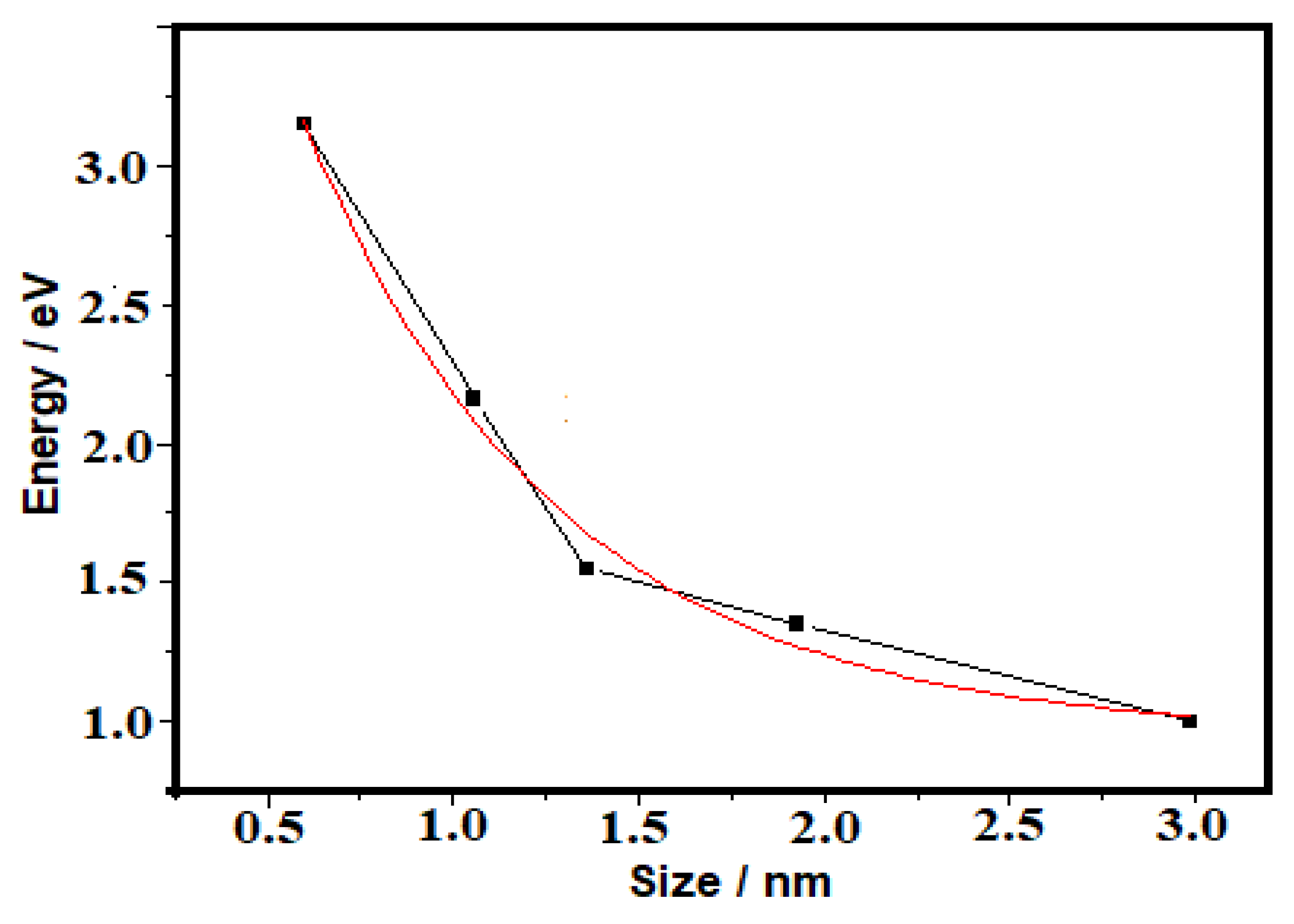Crystals 10 00340 g005