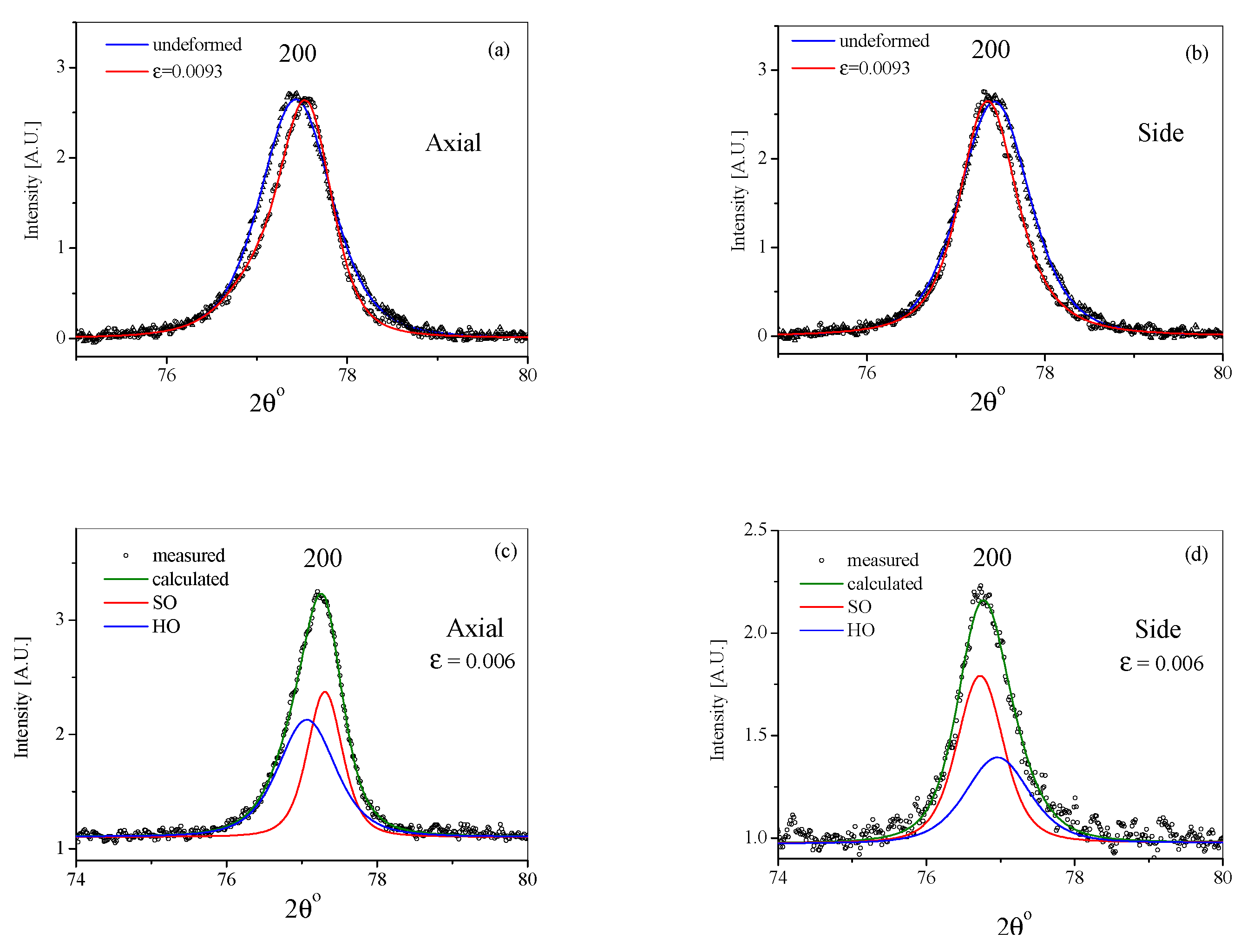 Crystals 10 00373 g006