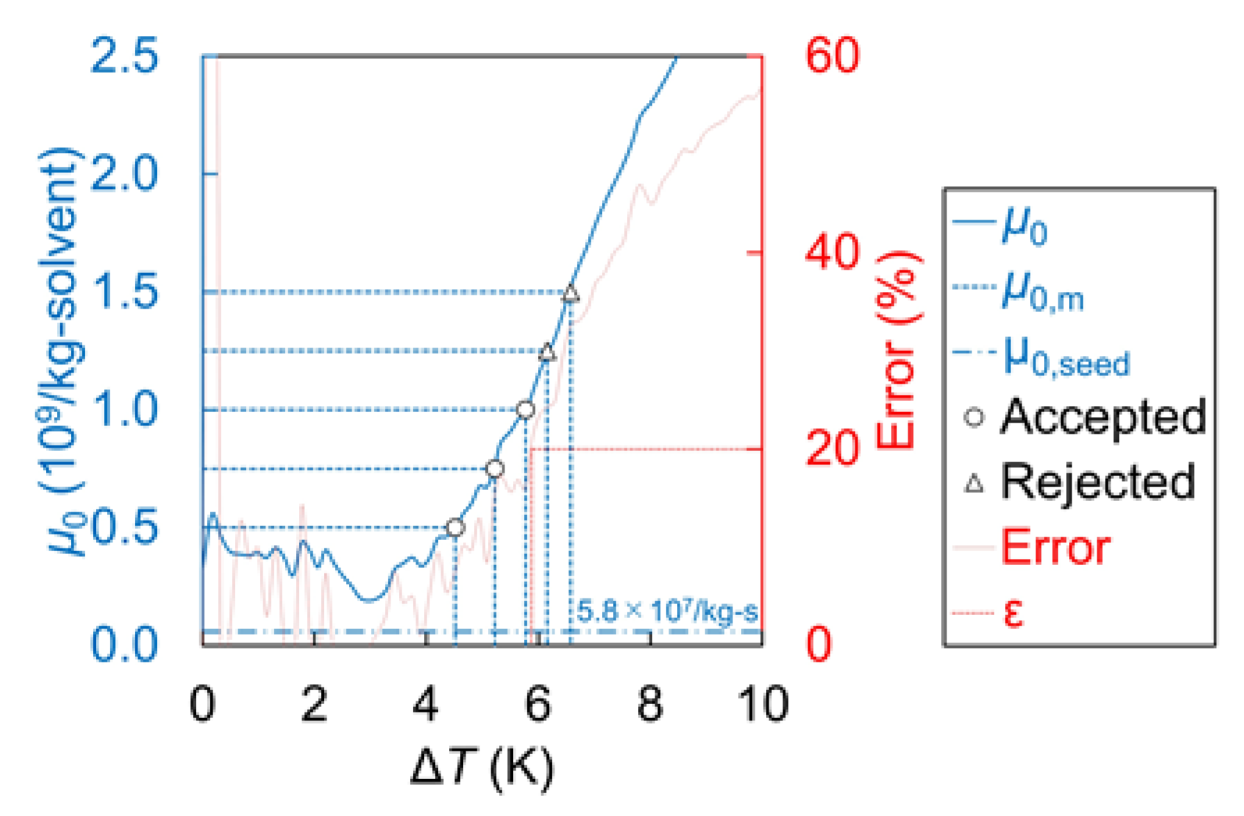 Crystals 10 00380 g002