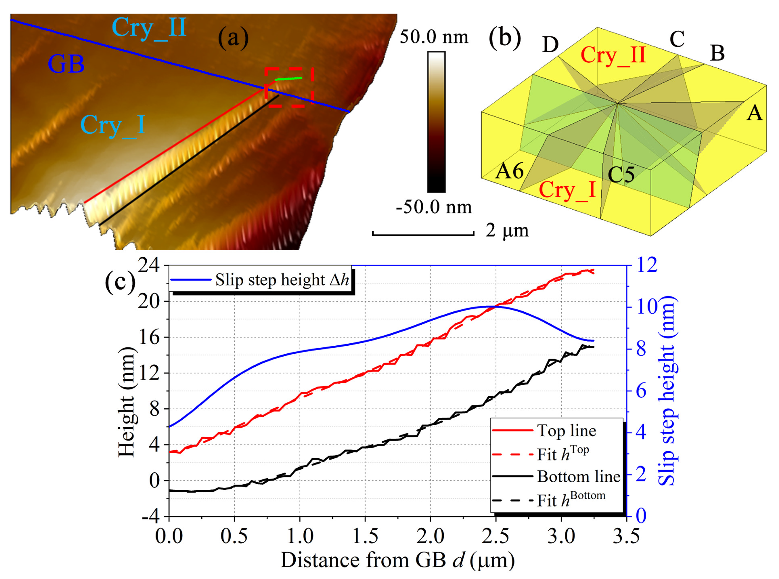 Crystals 10 00411 g006