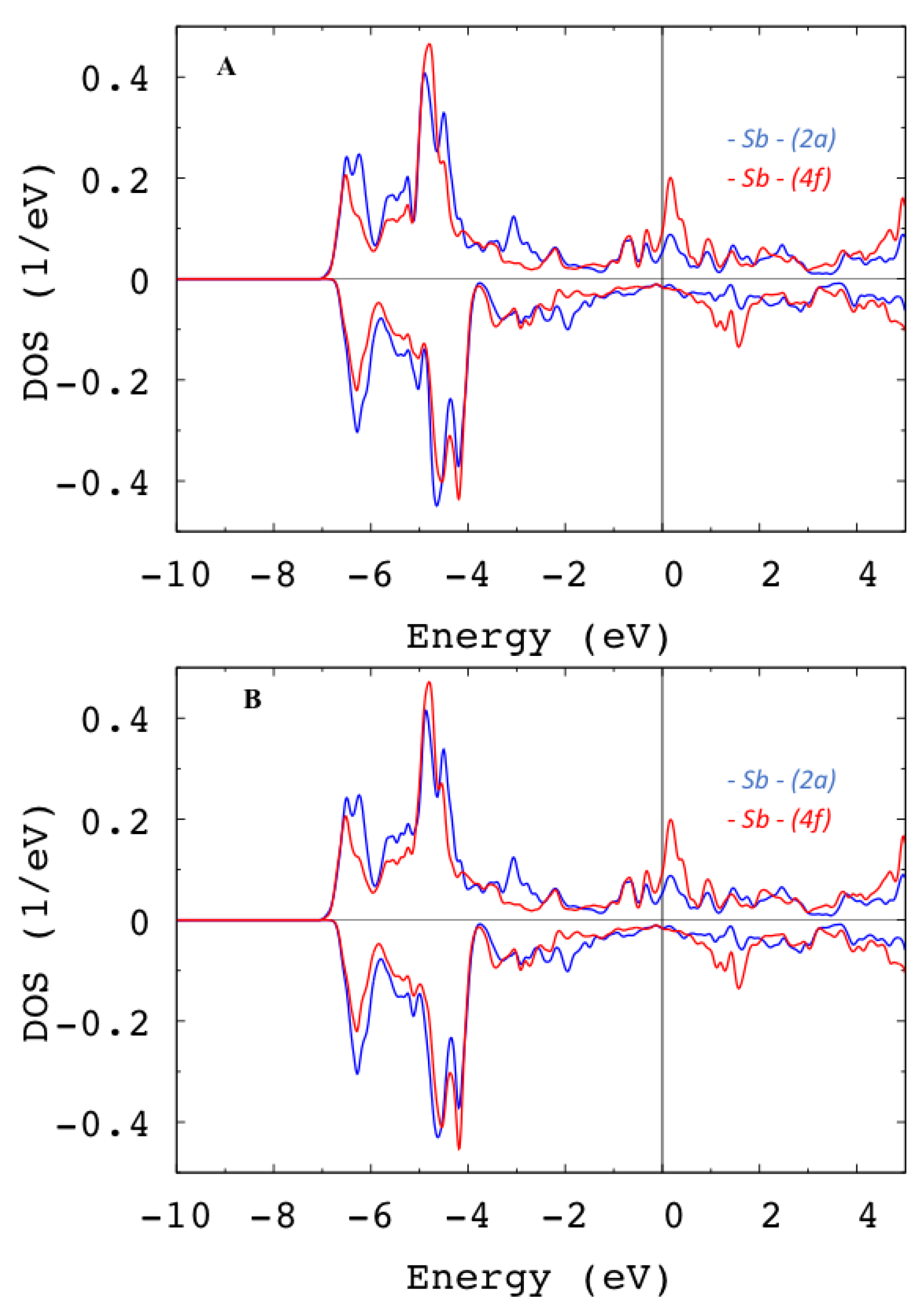 Crystals 10 00430 g004