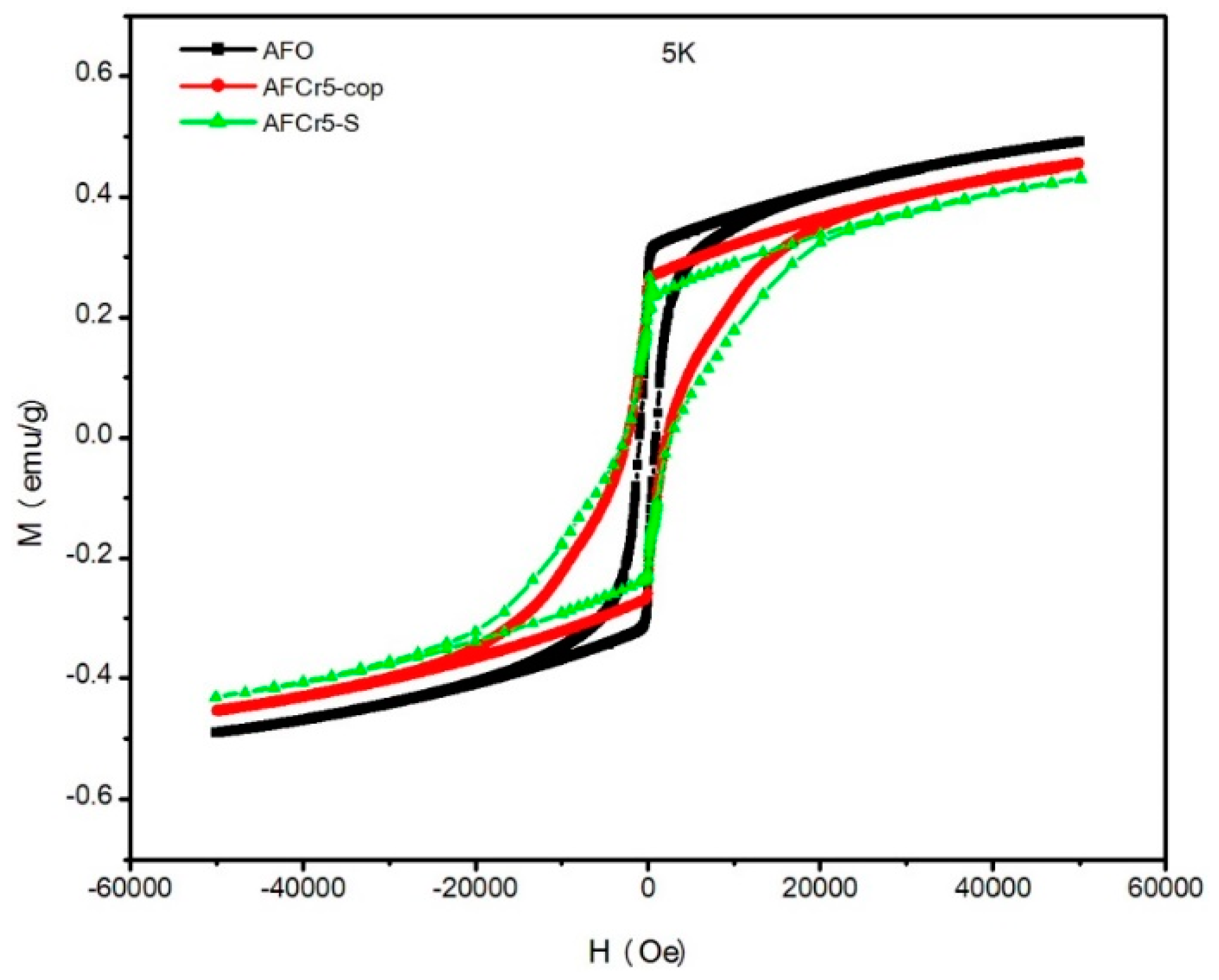 Crystals 10 00440 g003