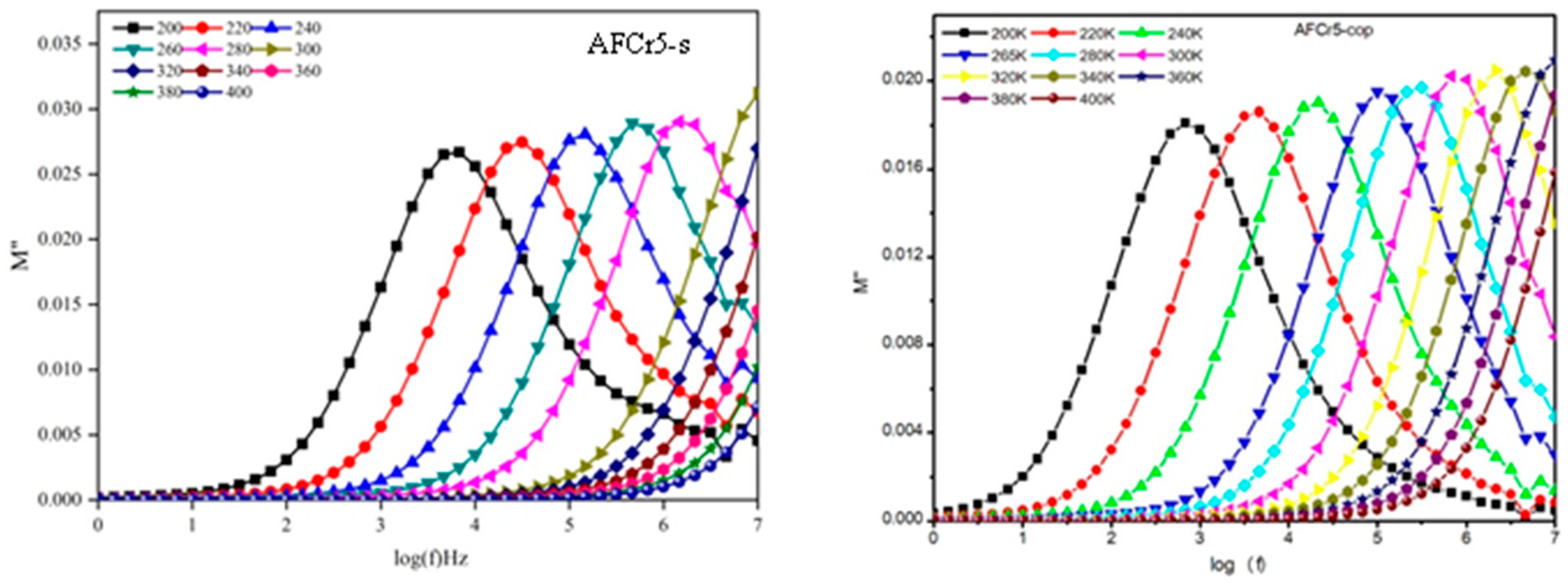 Crystals 10 00440 g005