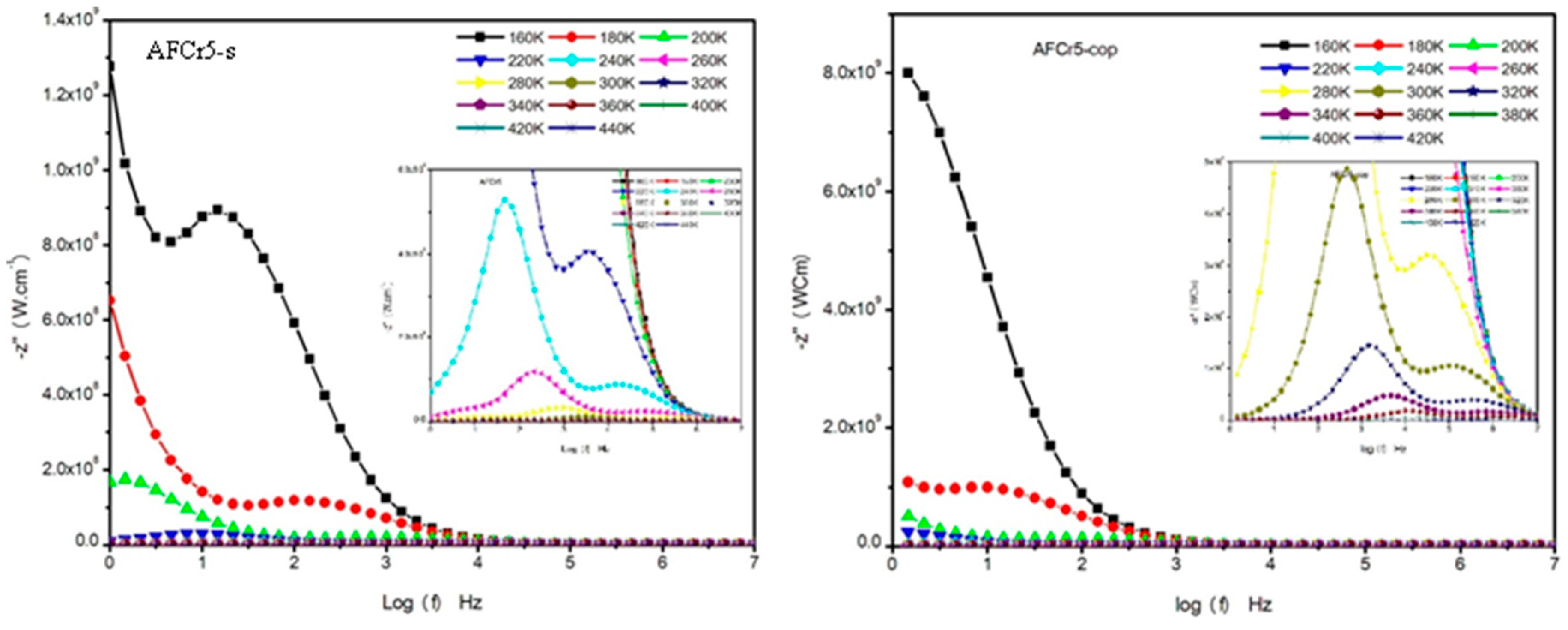 Crystals 10 00440 g006