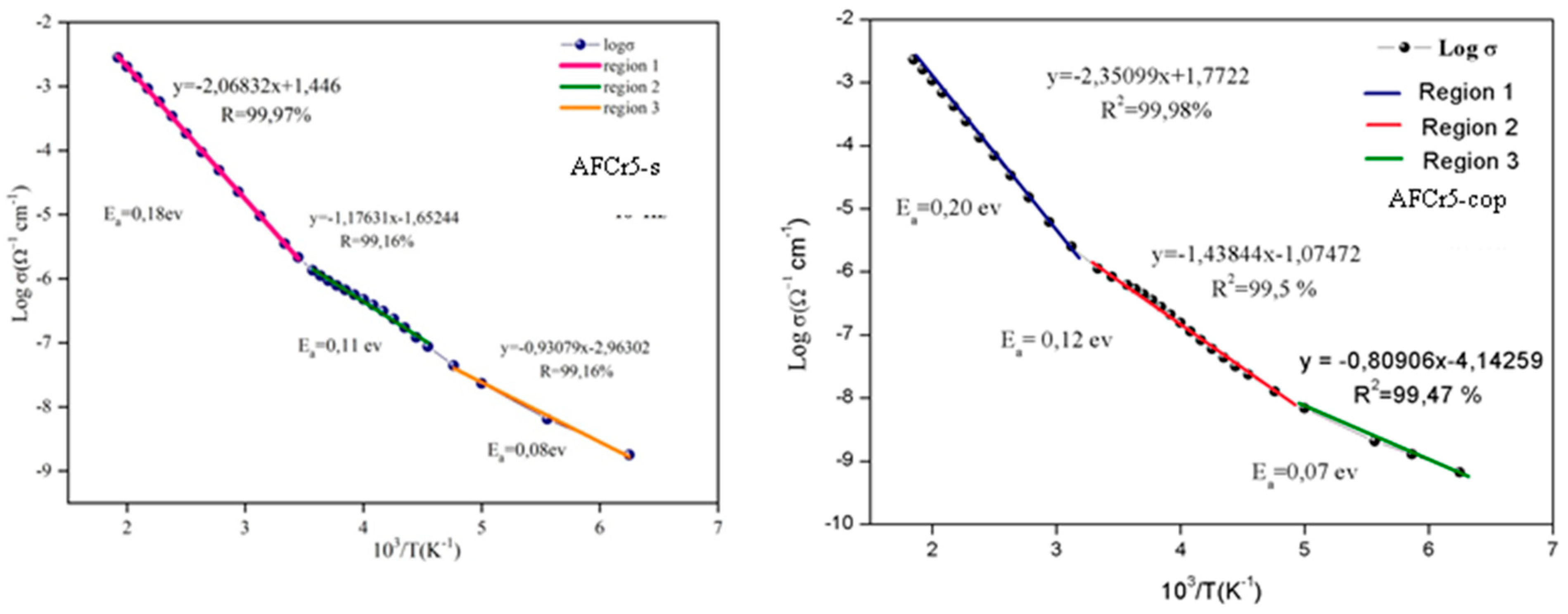 Crystals 10 00440 g010