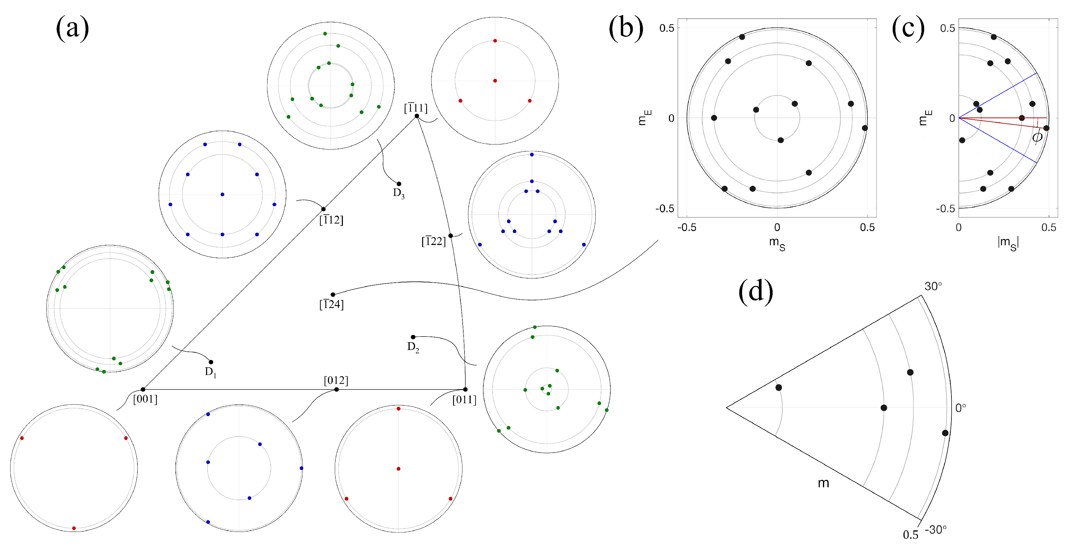 Crystals 10 00445 g002 Crystals 10 00445 g002