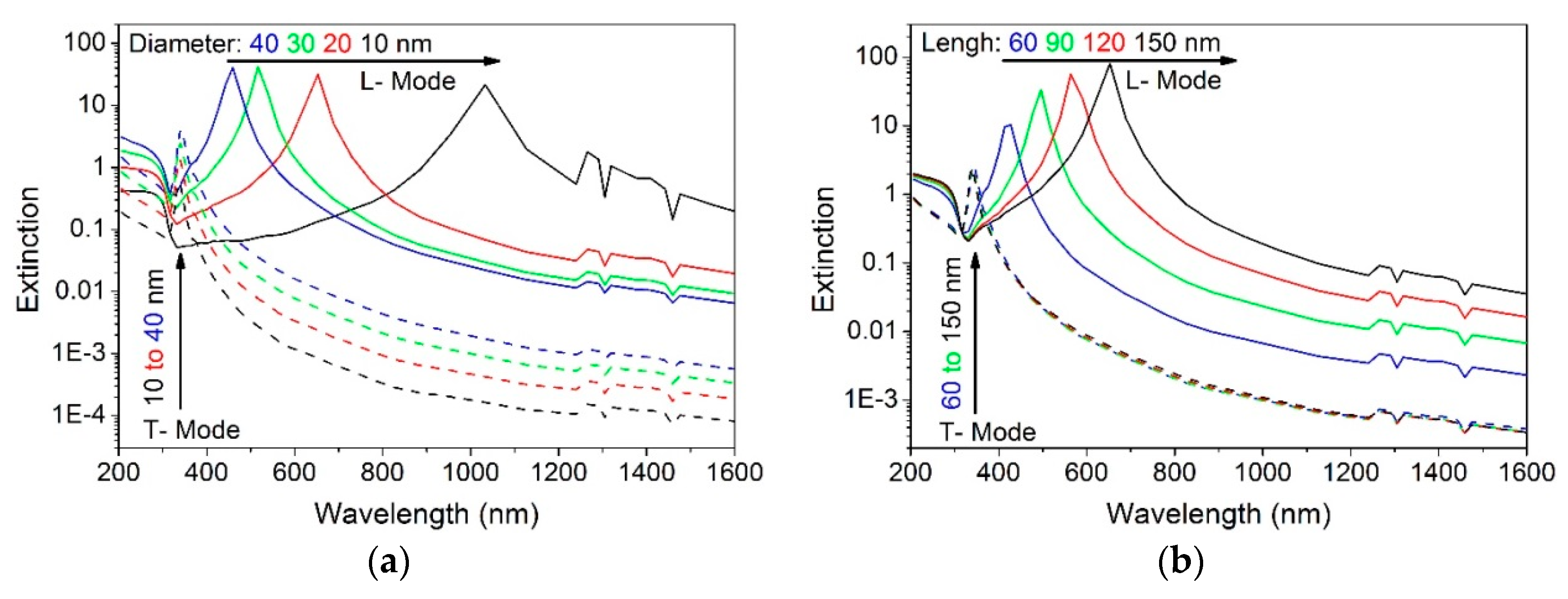 Crystals 10 00447 g012