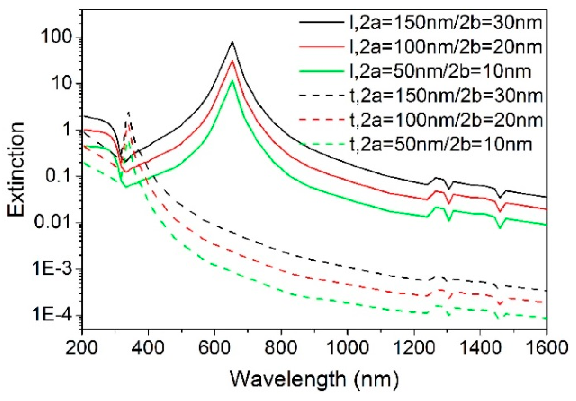 Crystals 10 00447 g013