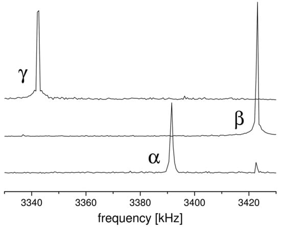 Crystals Free Full Text Nuclear Quadrupole Resonance Nqr A Useful Spectroscopic Tool In Pharmacy For The Study Of Polymorphism Html