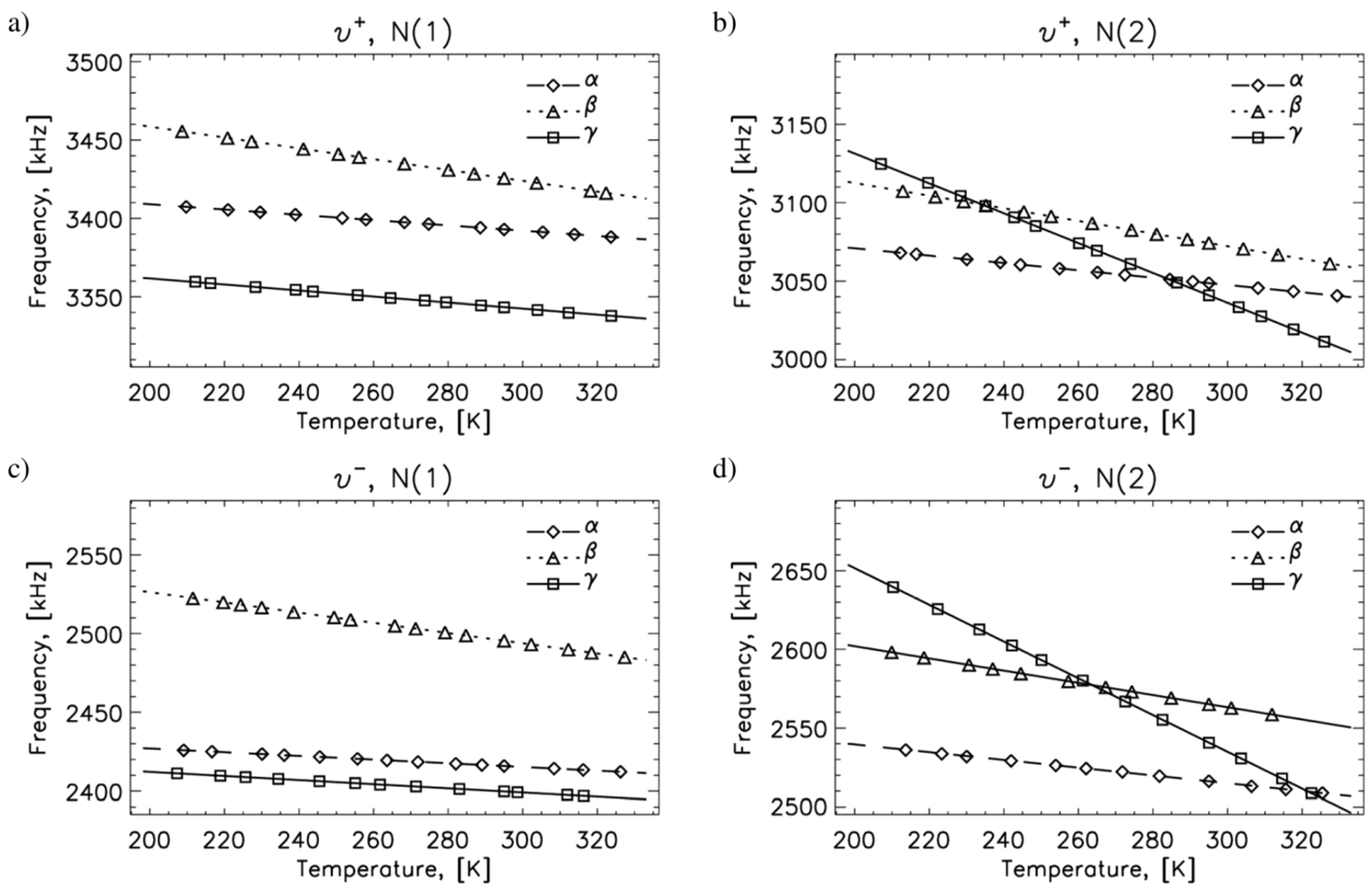 Crystals Free Full Text Nuclear Quadrupole Resonance Nqr A Useful Spectroscopic Tool In Pharmacy For The Study Of Polymorphism