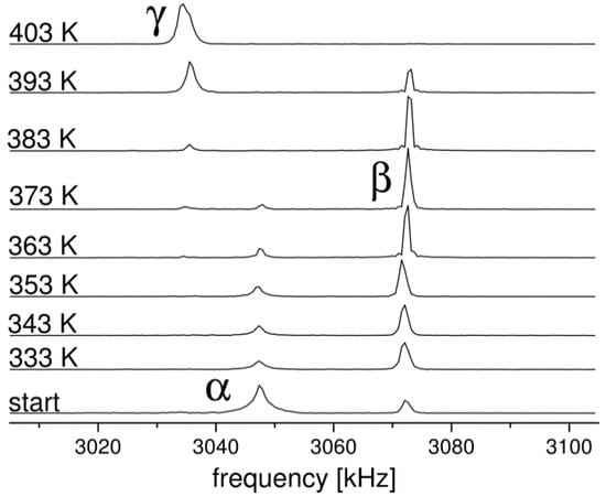 Crystals Free Full Text Nuclear Quadrupole Resonance Nqr A Useful Spectroscopic Tool In Pharmacy For The Study Of Polymorphism Html