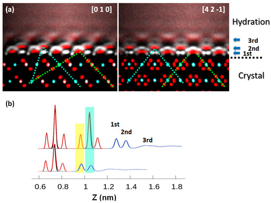 Crystals Free Full Text Towards An Understanding Of Crystallization By Attachment Html