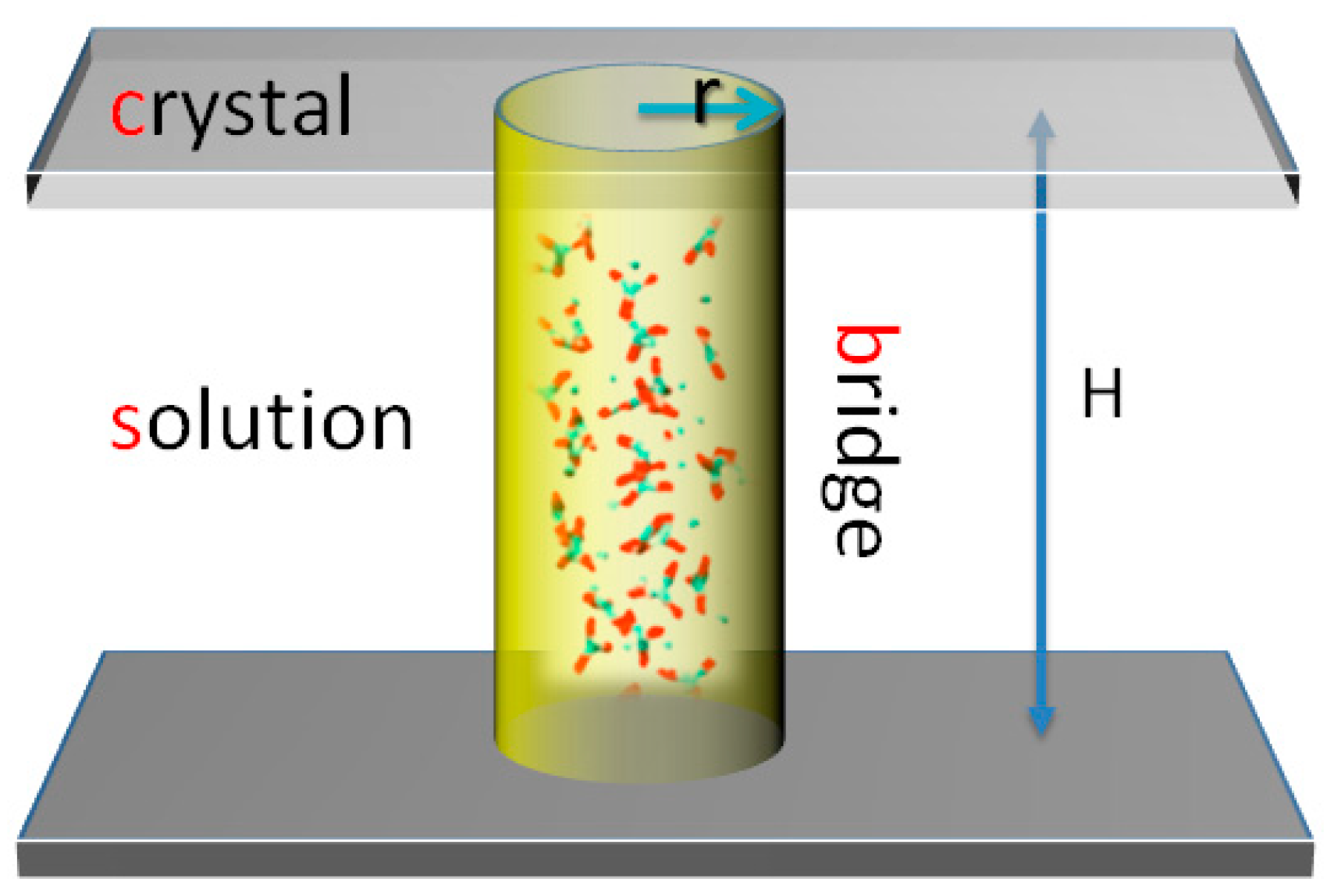 4 Crystals and Crystallization – Mineralogy