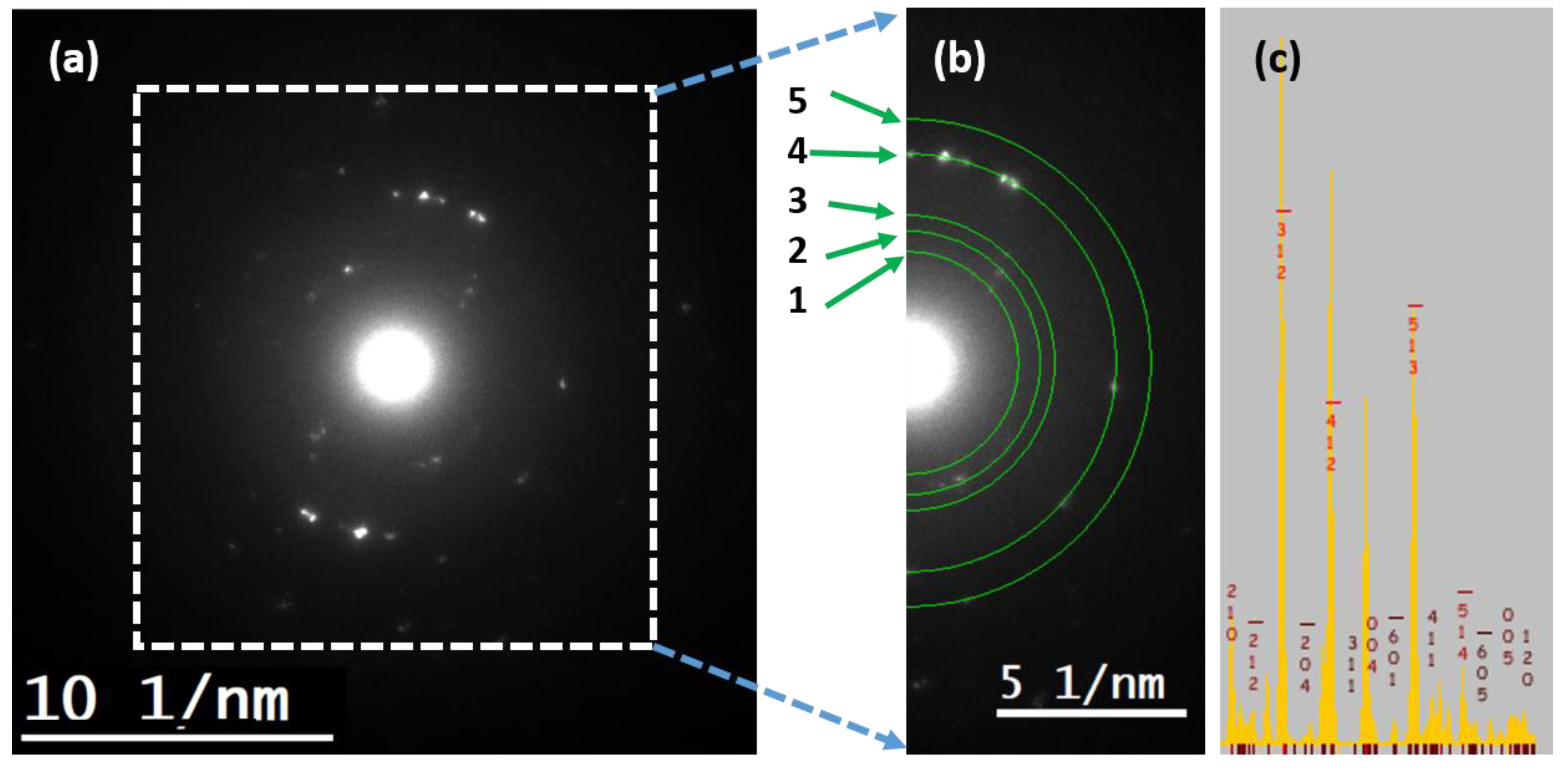 Crystals 10 00495 g005 Crystals 10 00495 g005