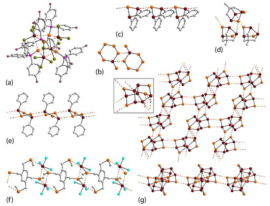 Crystals Free Full Text A Survey Of Supramolecular Aggregation Based On Main Group Element Selenium Secondary Bonding Interactions A Survey Of The Crystallographic Literature Html