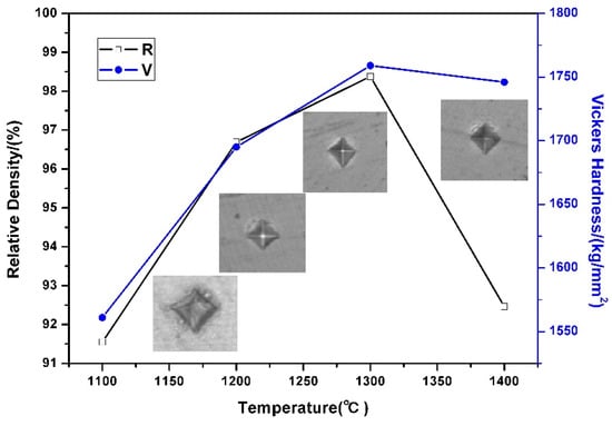 Crystals | Free Full-Text | Microstructure And Properties Of Ultrafine ...