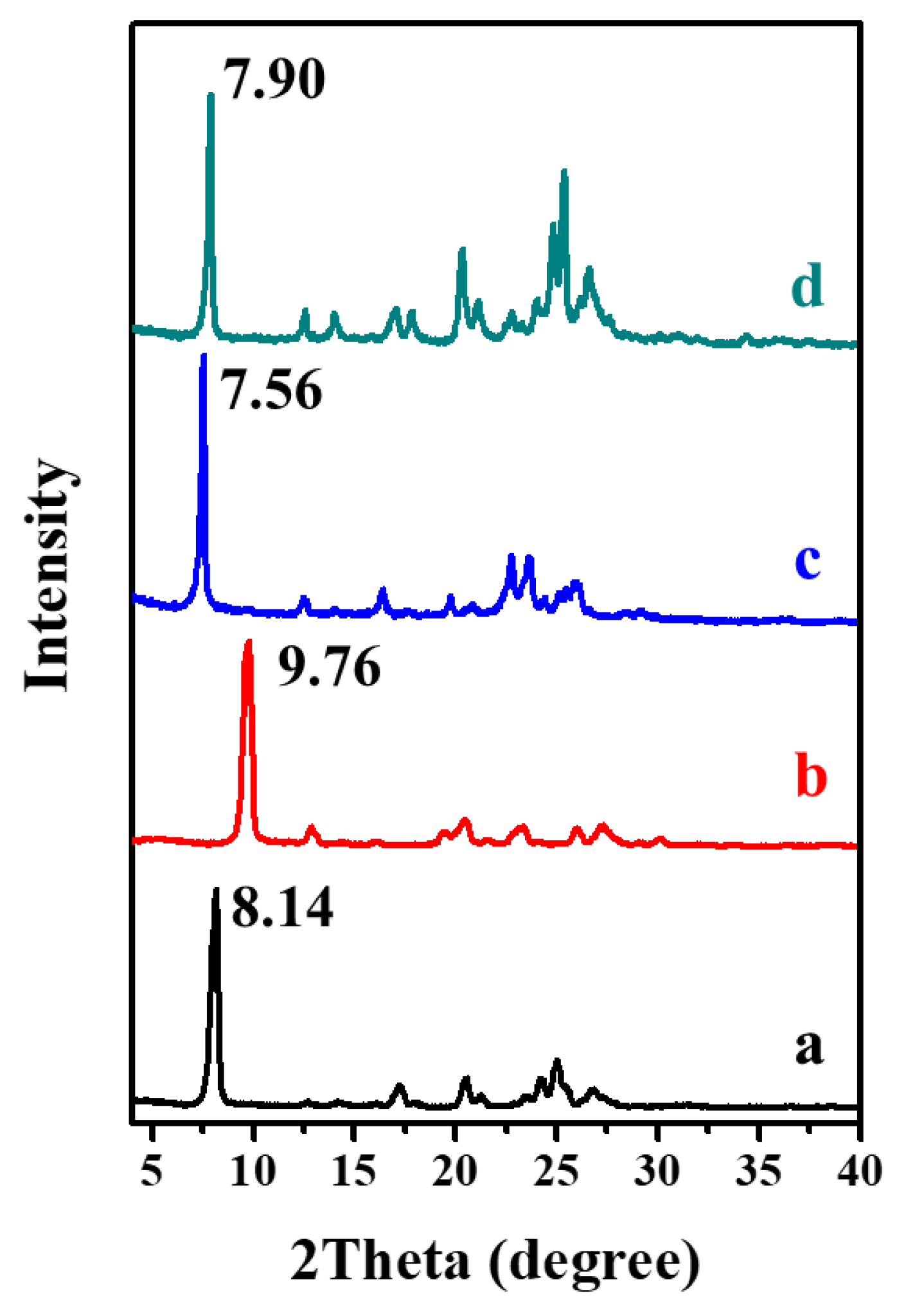 Crystals 10 00530 g002 Crystals 10 00530 g002