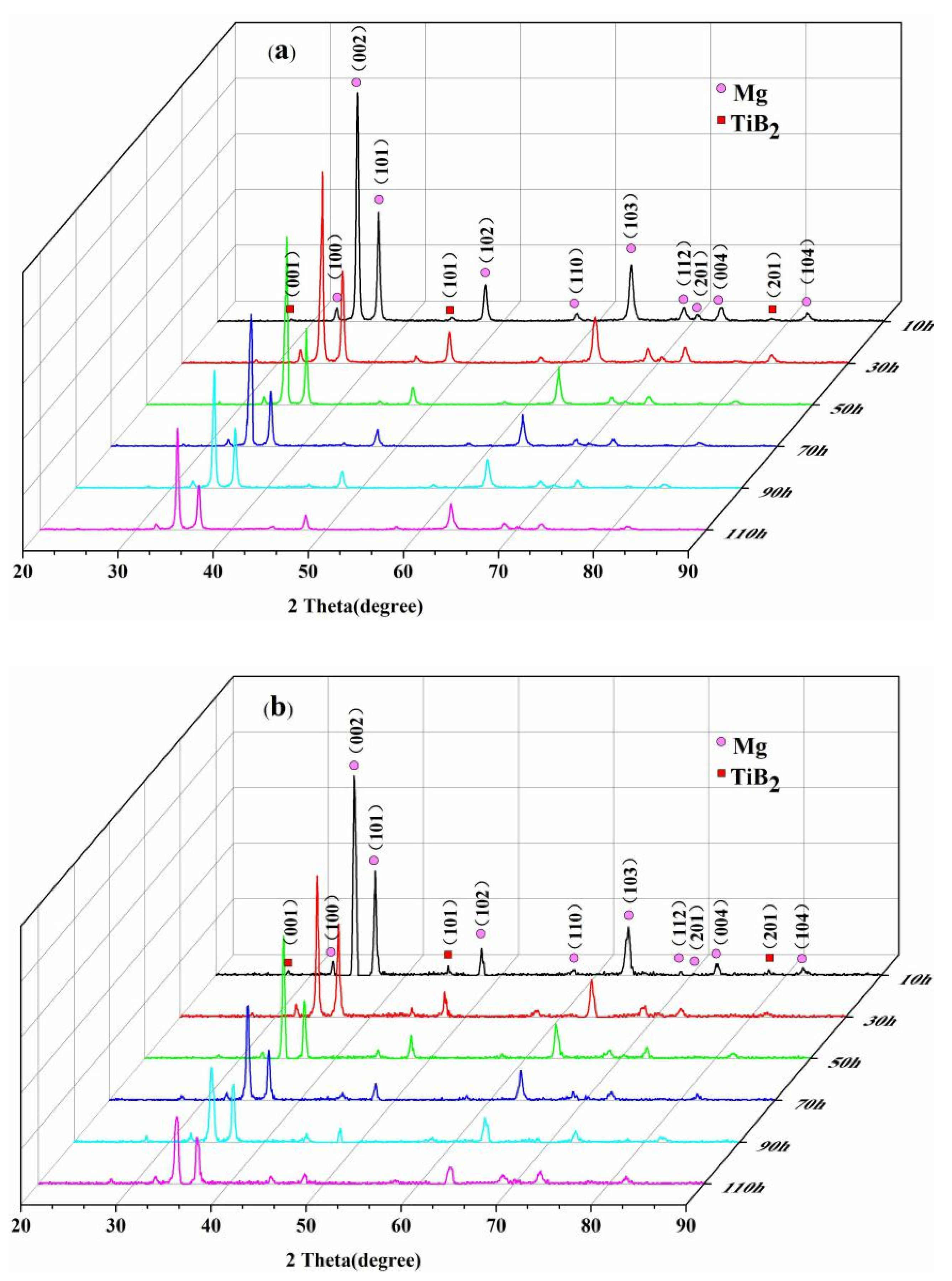 Crystals 10 00550 g007a