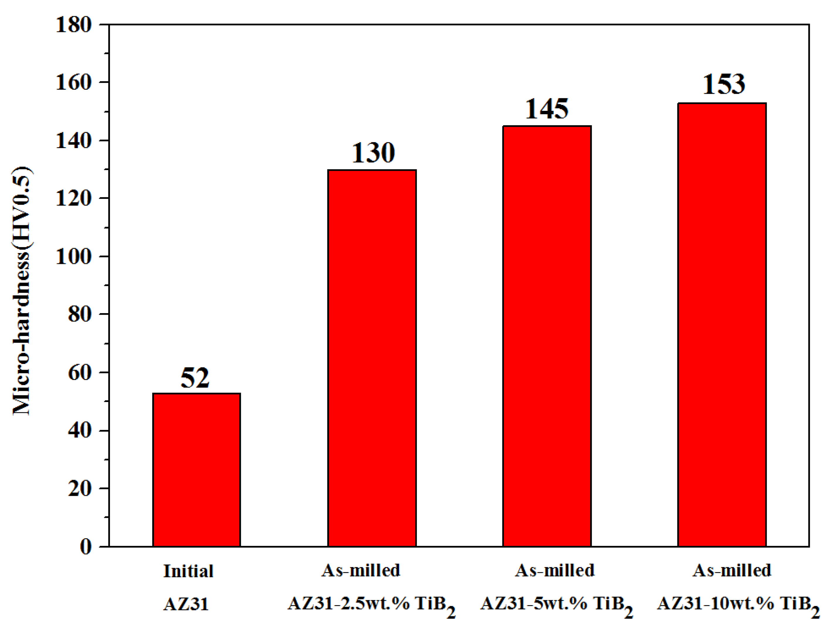 Crystals 10 00550 g010