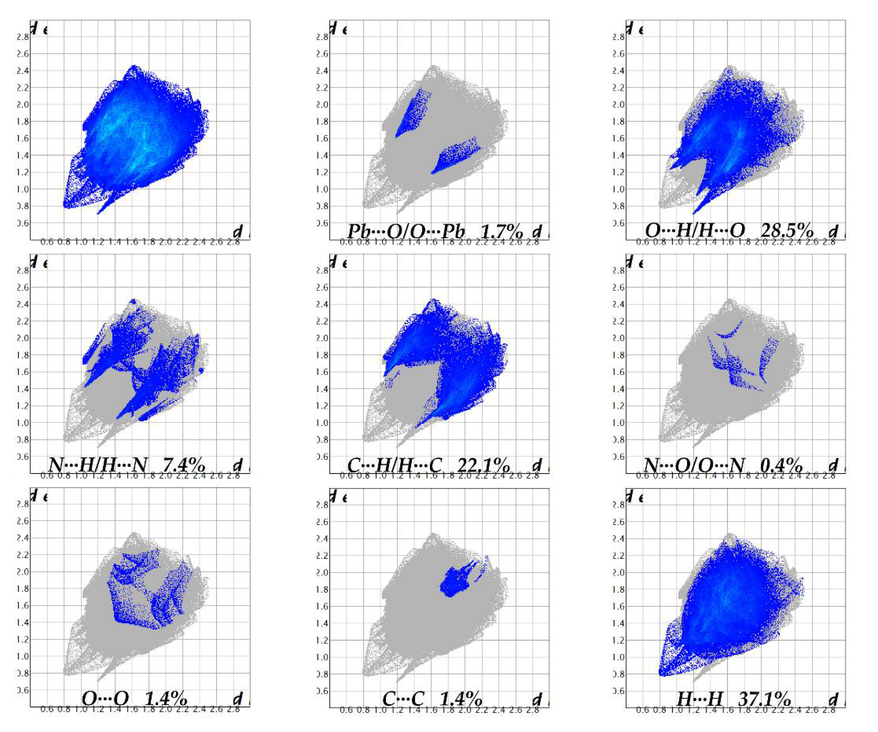 Crystals Free Full Text Novel Pb Ii Complexes X Ray Structures Hirshfeld Surface Analysis And Dft Calculations Html