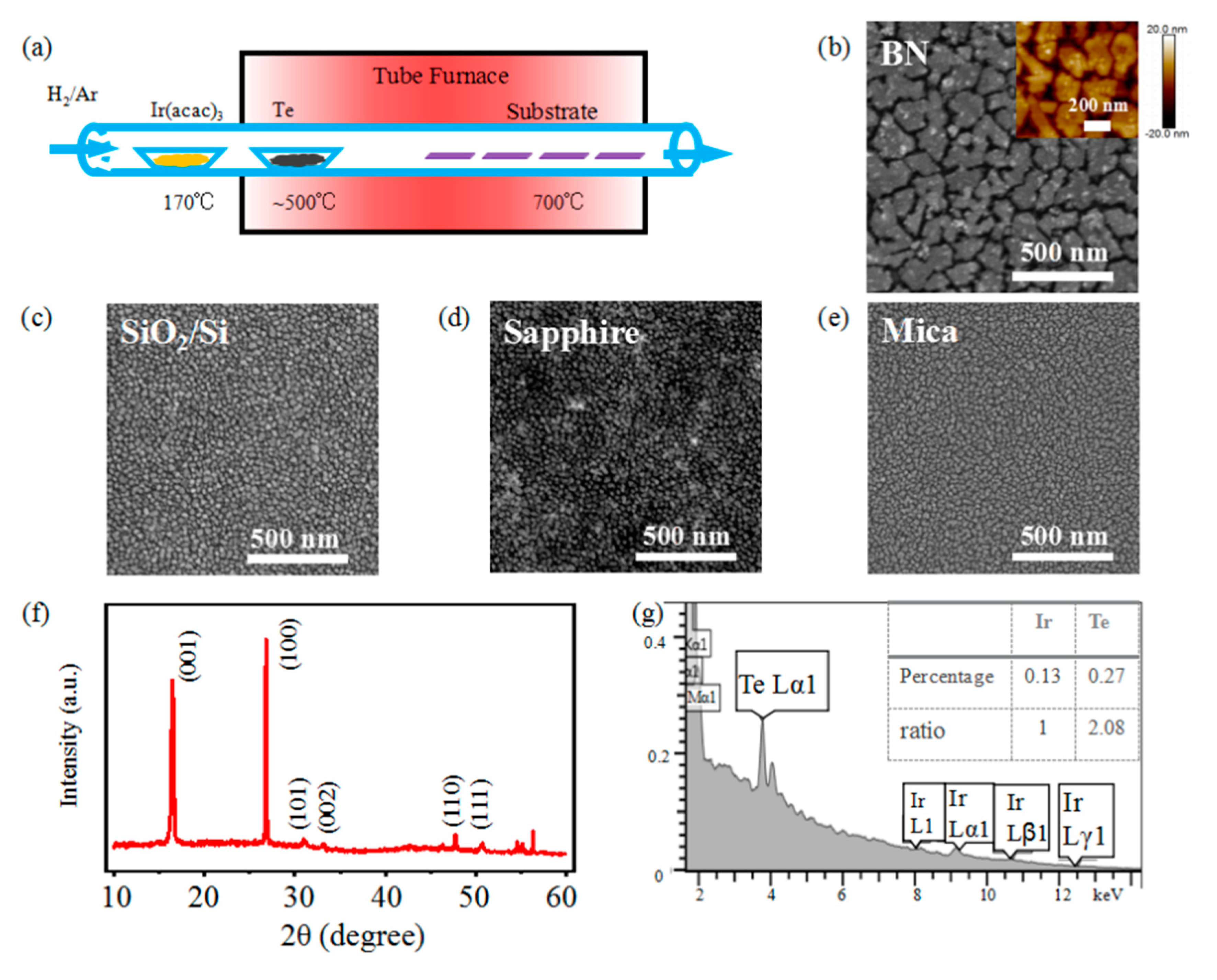 Crystals 10 00575 g002 Crystals 10 00575 g002