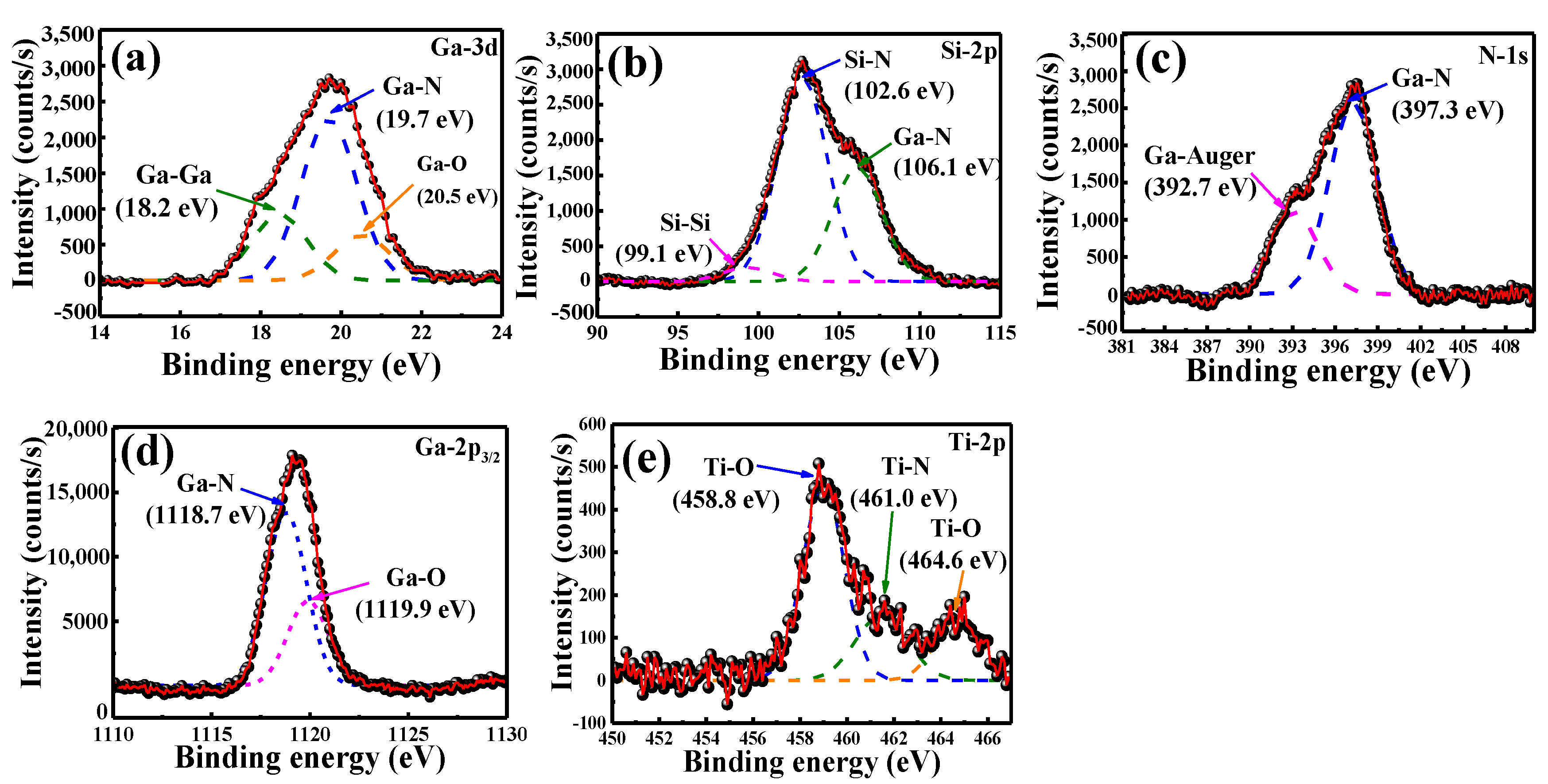 Crystals Free Full Text Properties Of N Type Gan Thin Film With Si Ti Codoping On A Glass Substrate Html