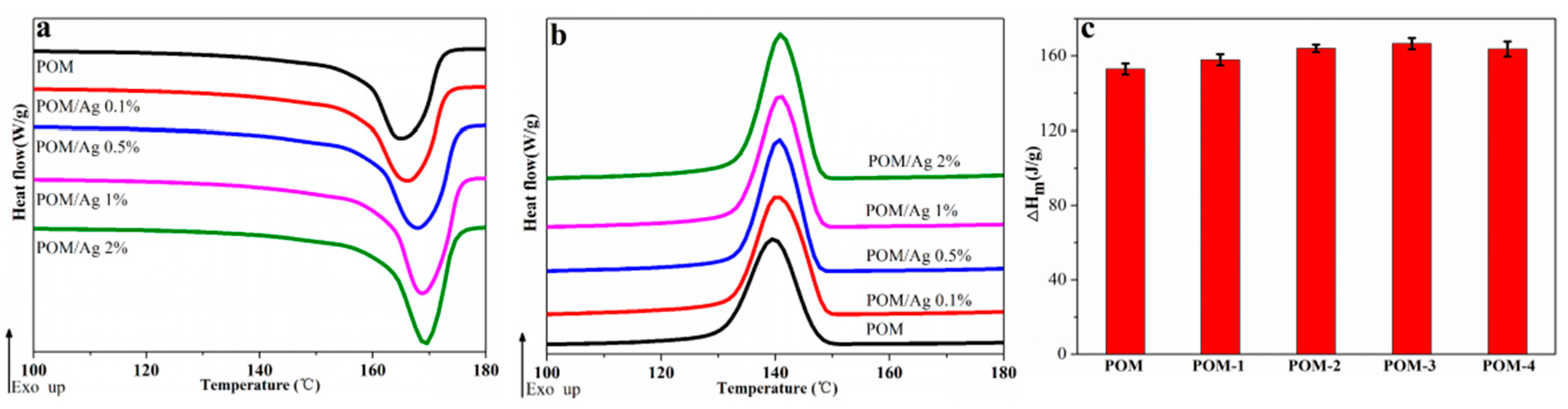 Crystals 10 00594 g003