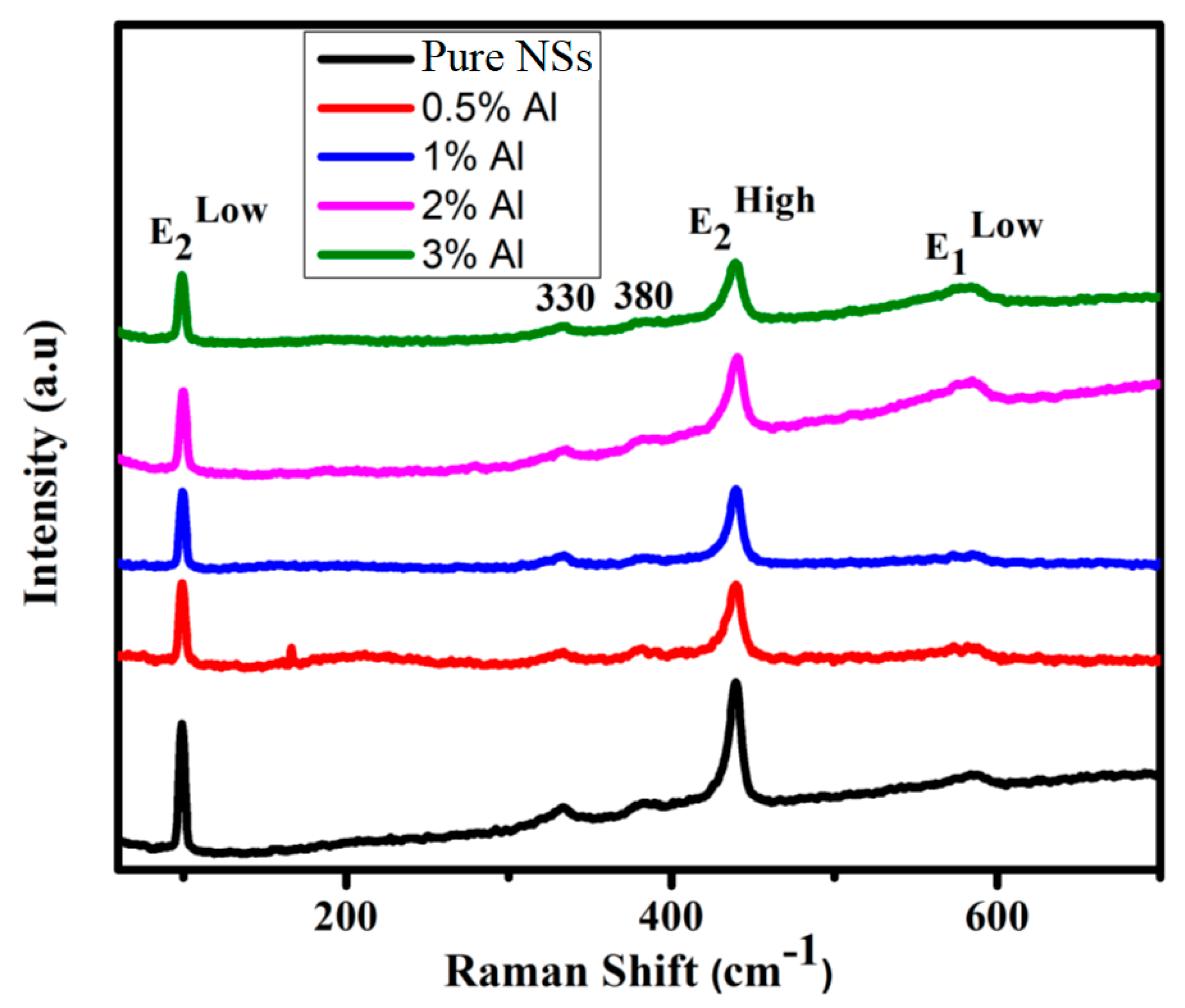 Crystals 10 00610 g006