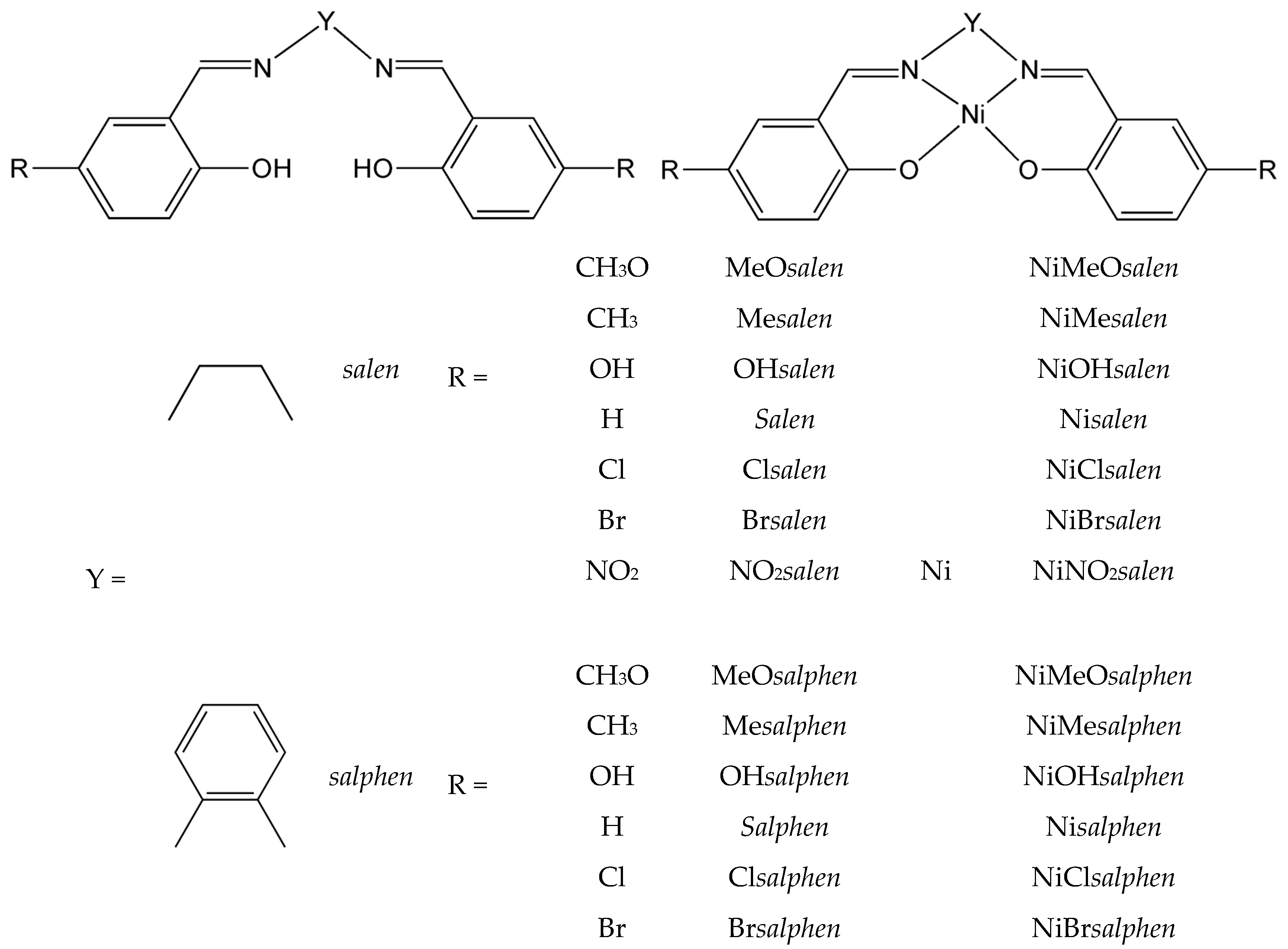 Crystals Free Full Text N N Bridge Type And Substituent Effects On Chemical And Crystallographic Properties Of Schiff Base Salen Salphen Niii Complexes Html