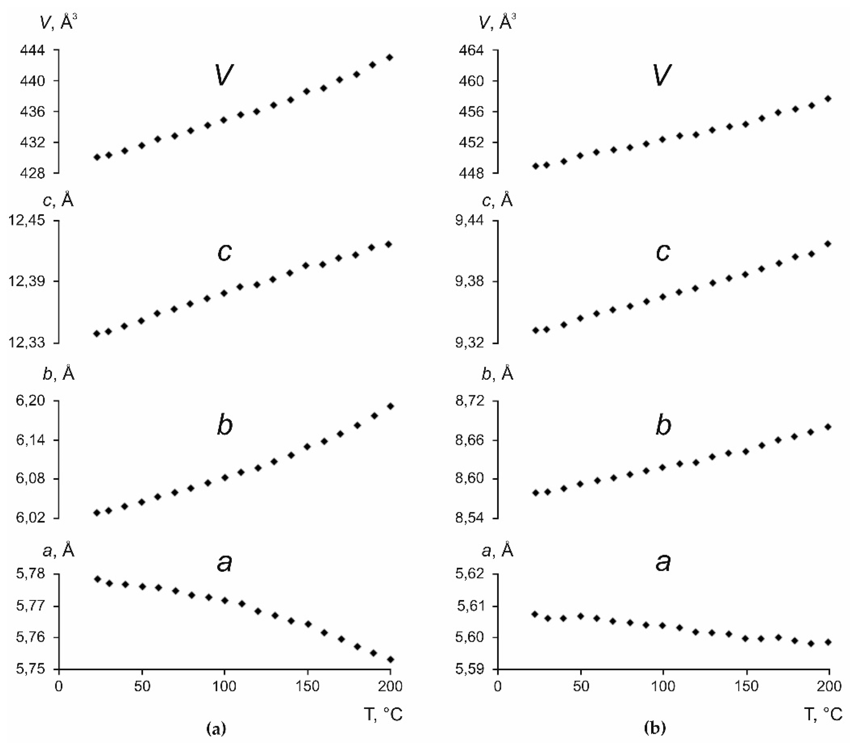 Crystals Free Full Text Limits Of Solid Solutions And Thermal Deformations In The L Alanine L Serine Amino Acid System Html