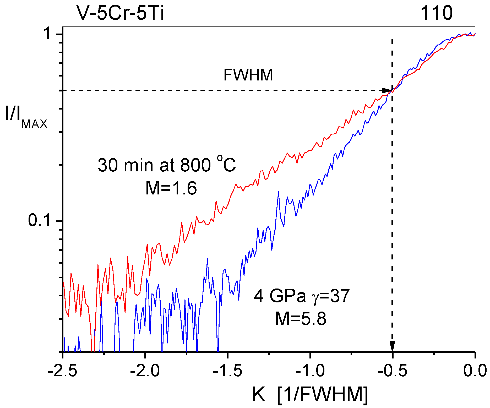 Crystals 10 00623 g003