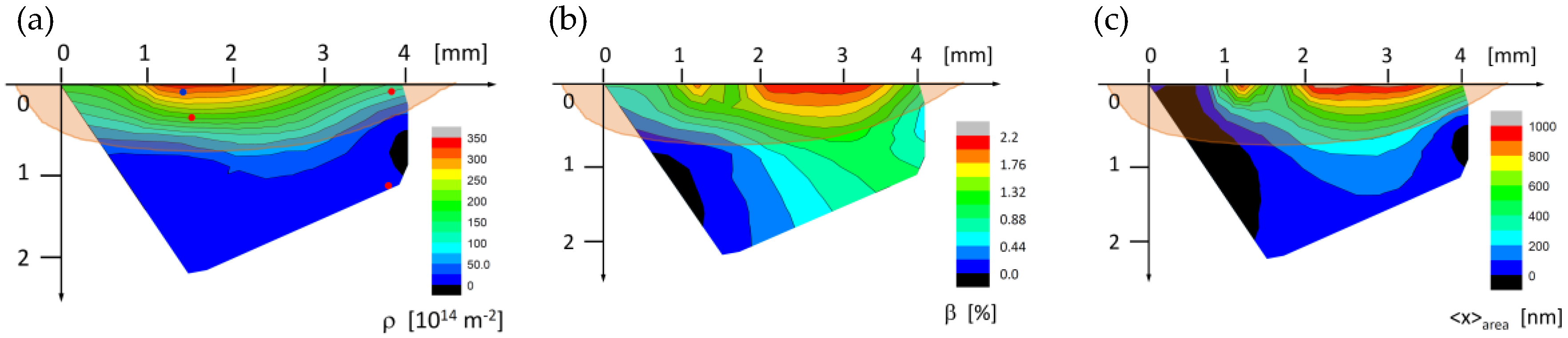 Crystals 10 00623 g010