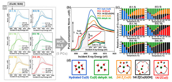 Crystals Free Full Text Spectral Decomposition Of X Ray Absorption Spectroscopy Datasets Methods And Applications Html