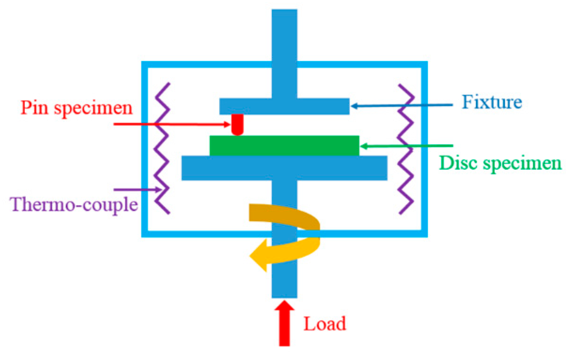 Crystals 10 00682 g001