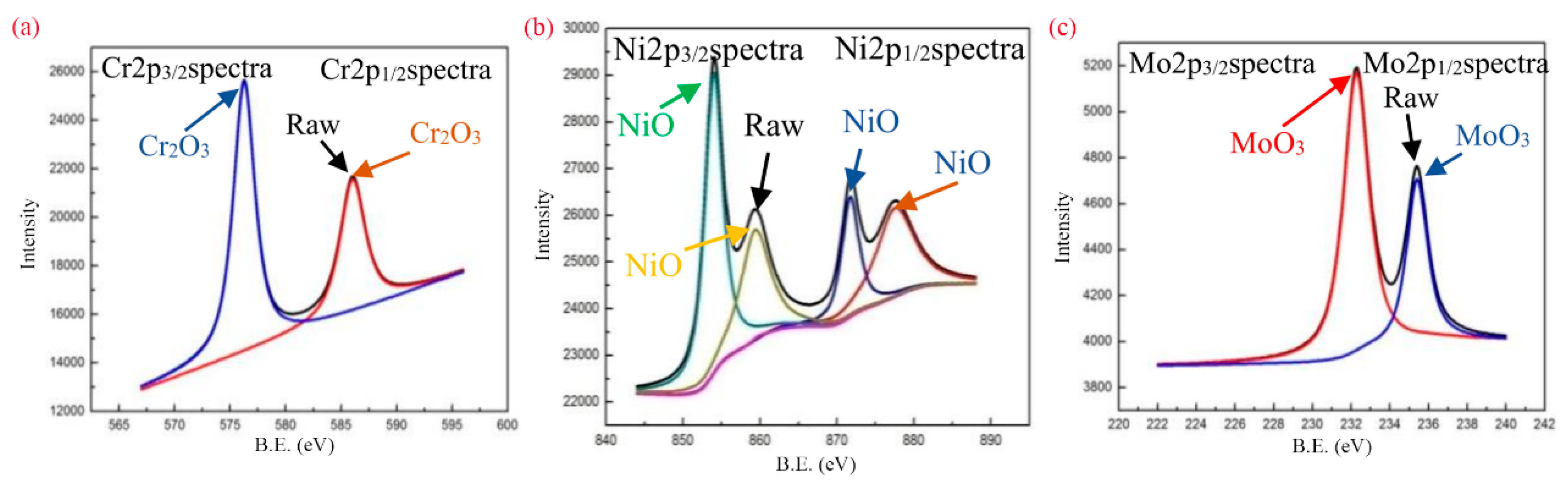 Crystals 10 00682 g005