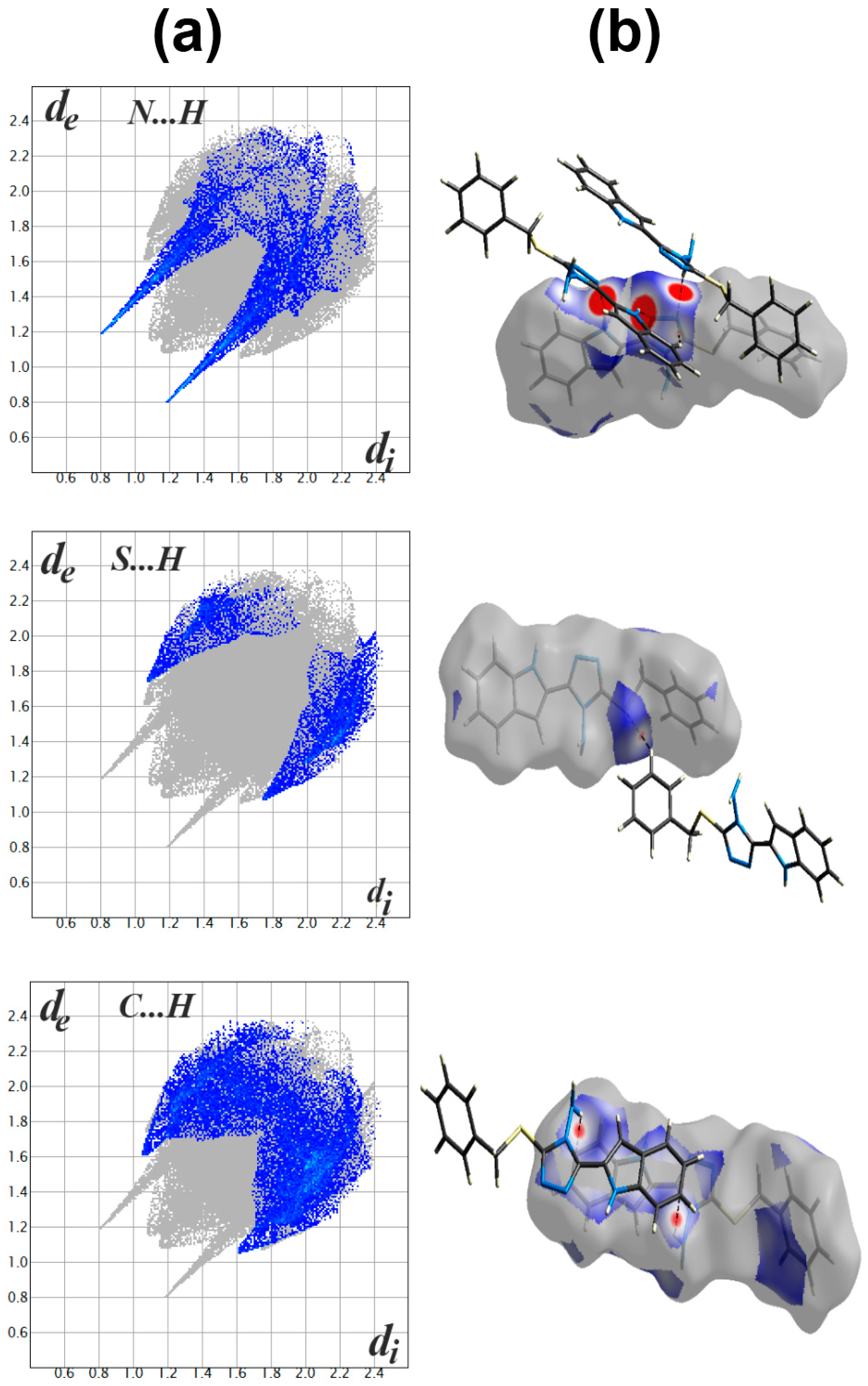 Crystals Free Full Text Synthesis Single Crystal X Ray Structure Dft Studies And Hirshfeld Analysis Of New Benzylsulfanyl Triazolyl Indole Scaffold Html