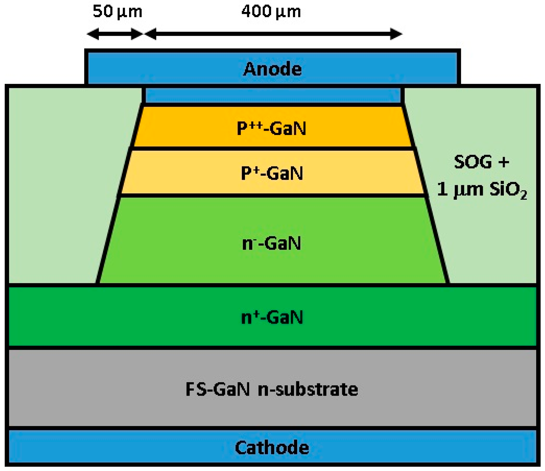 Crystals | Free Full-Text | The Study of High Breakdown Voltage Vertical  GaN-on-GaN p-i-n Diode with Modified Mesa Structure | HTML