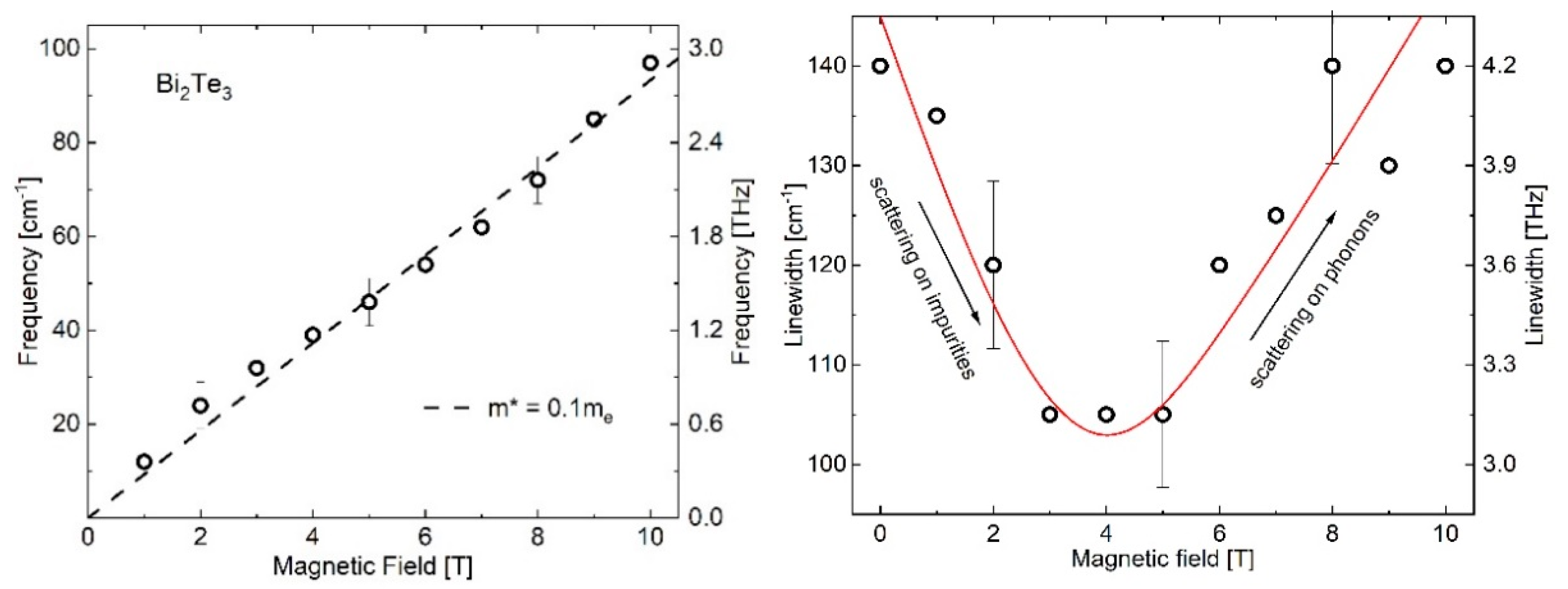 Crystals 10 00722 g004 Crystals 10 00722 g004